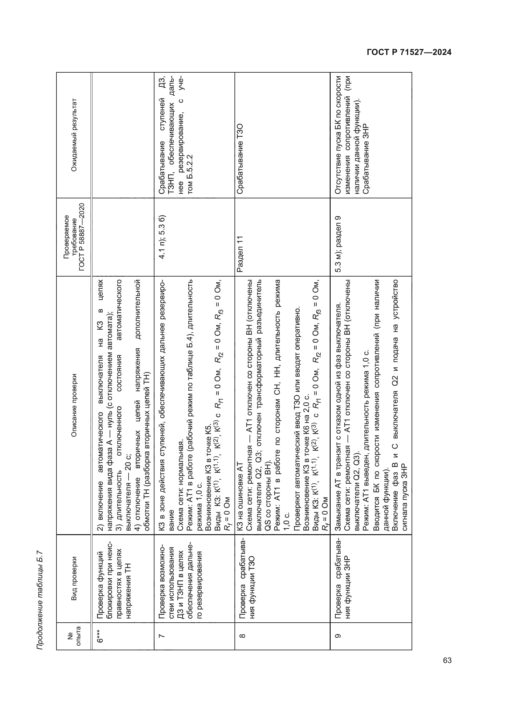 ГОСТ Р 71527-2024