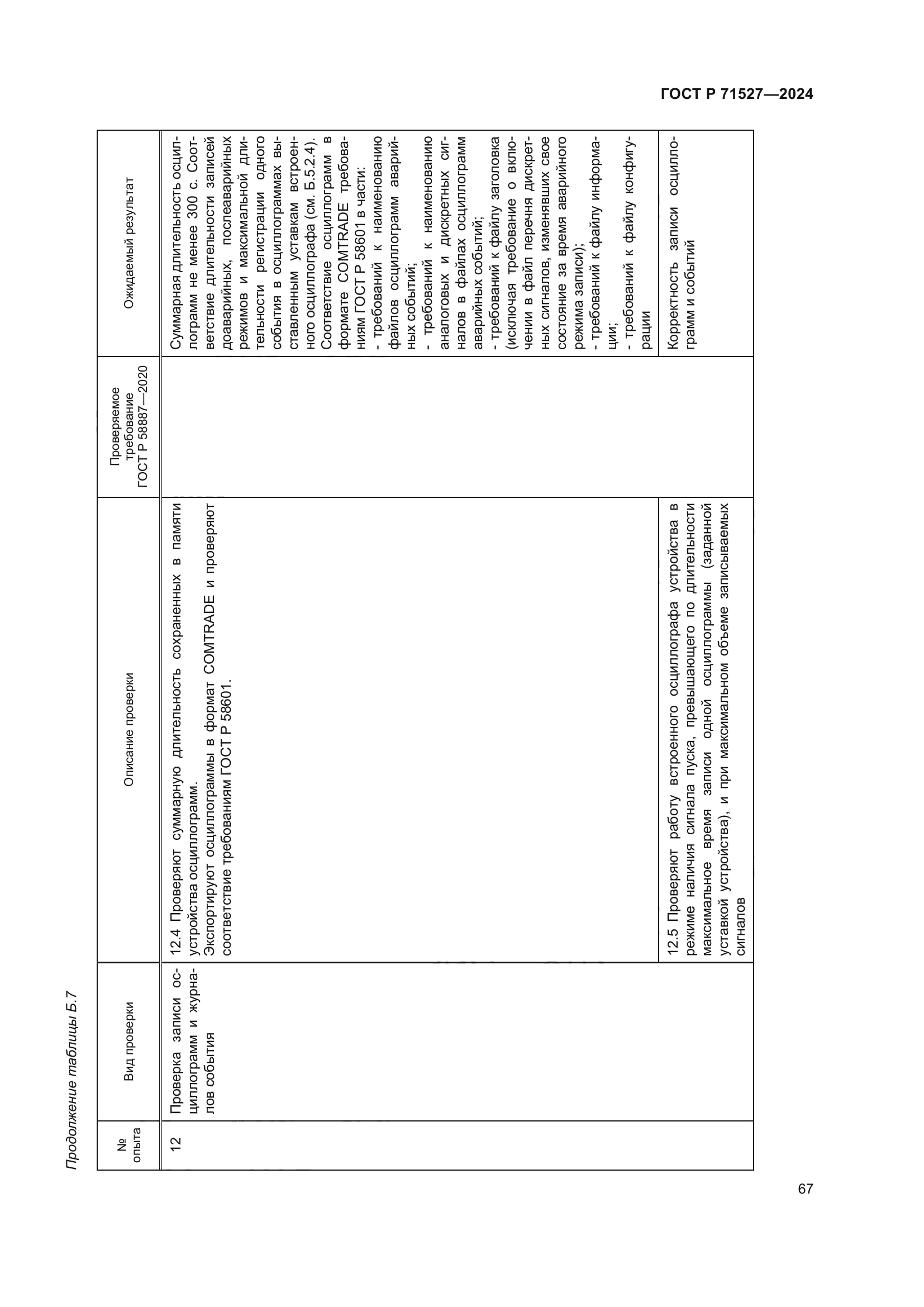ГОСТ Р 71527-2024