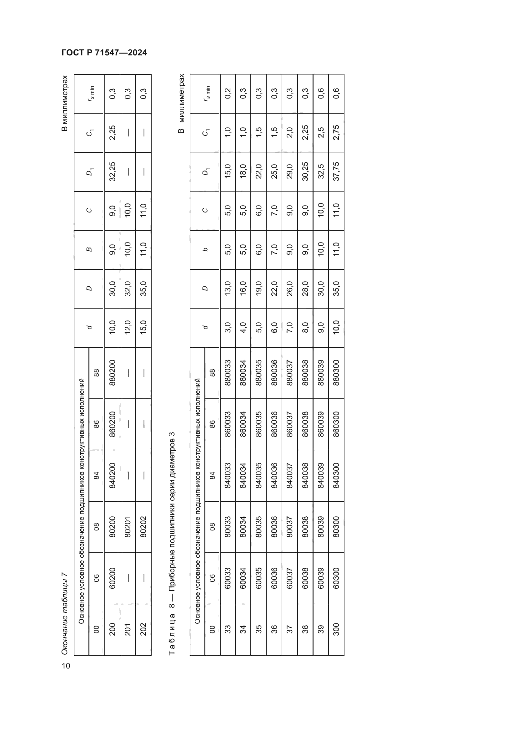 ГОСТ Р 71547-2024