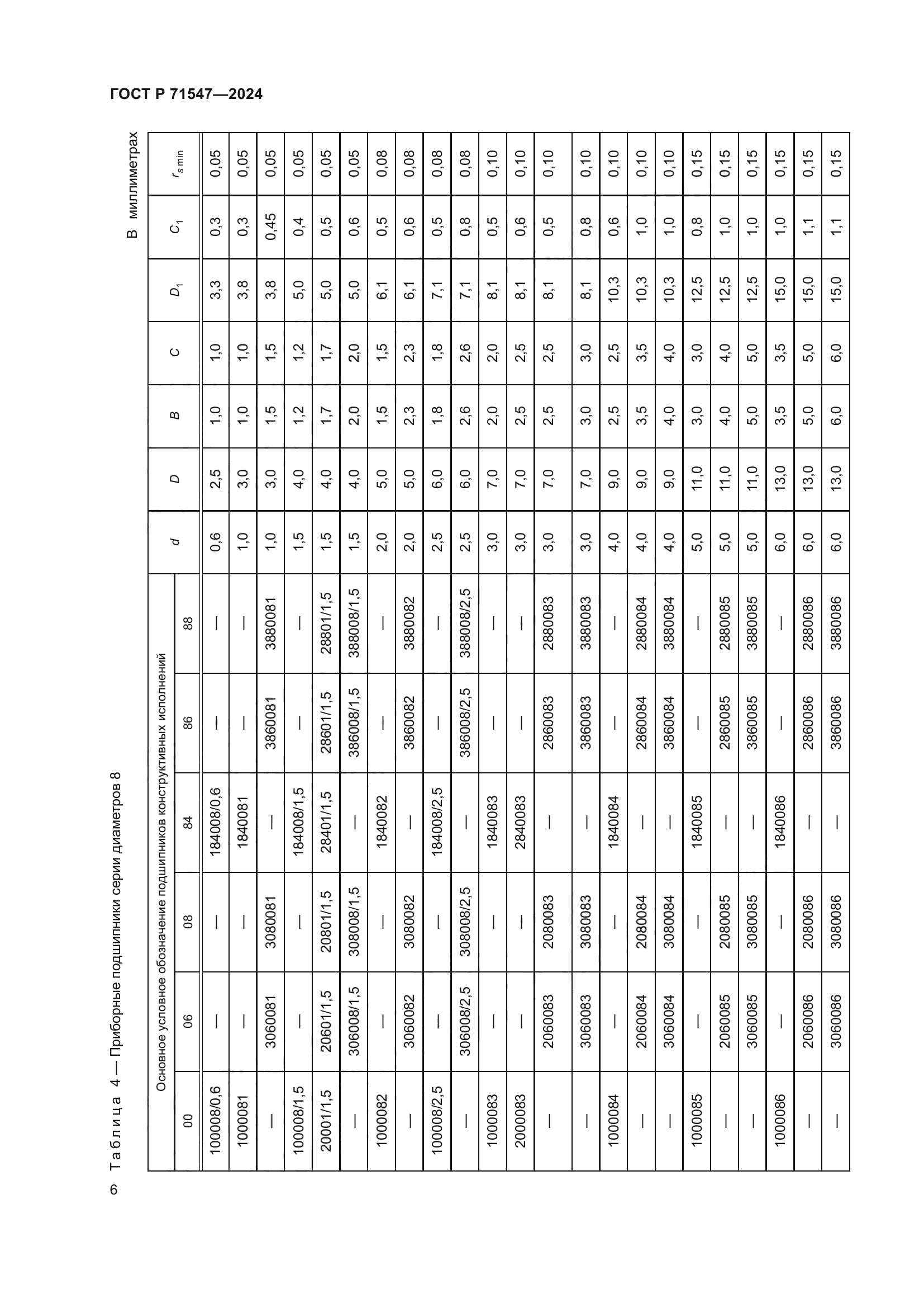 ГОСТ Р 71547-2024