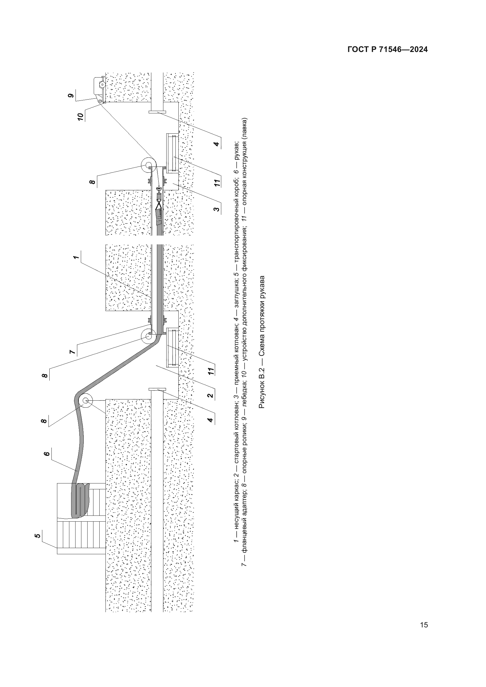 ГОСТ Р 71546-2024