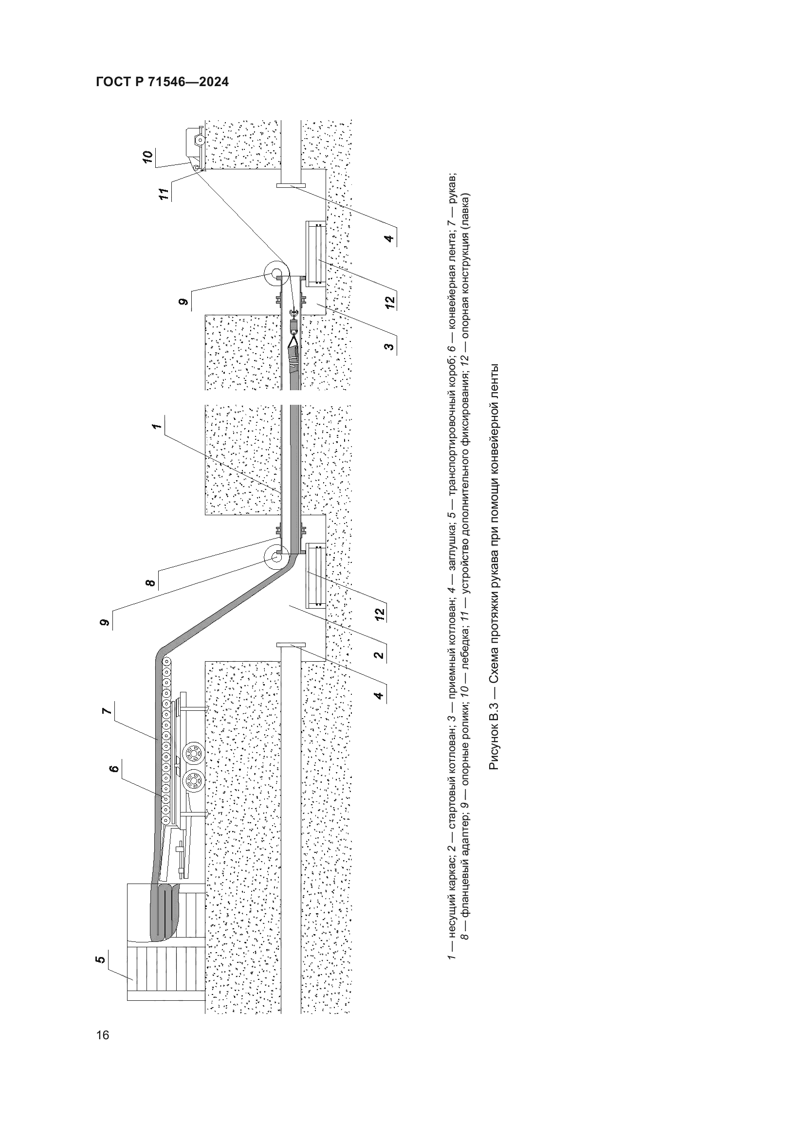 ГОСТ Р 71546-2024