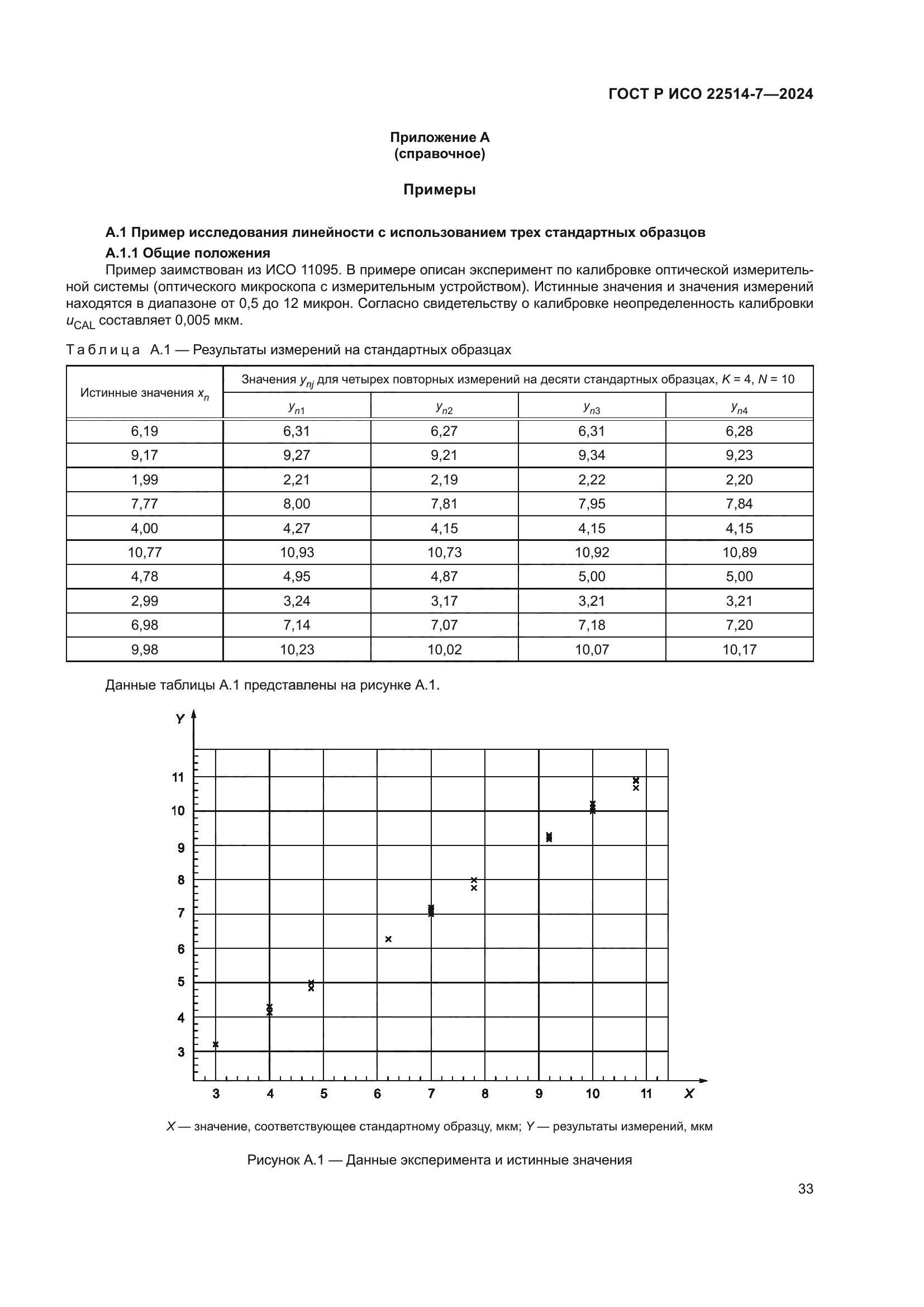 ГОСТ Р ИСО 22514-7-2024