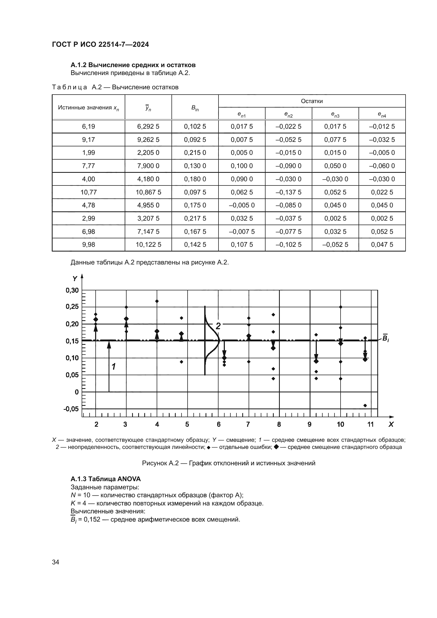 ГОСТ Р ИСО 22514-7-2024