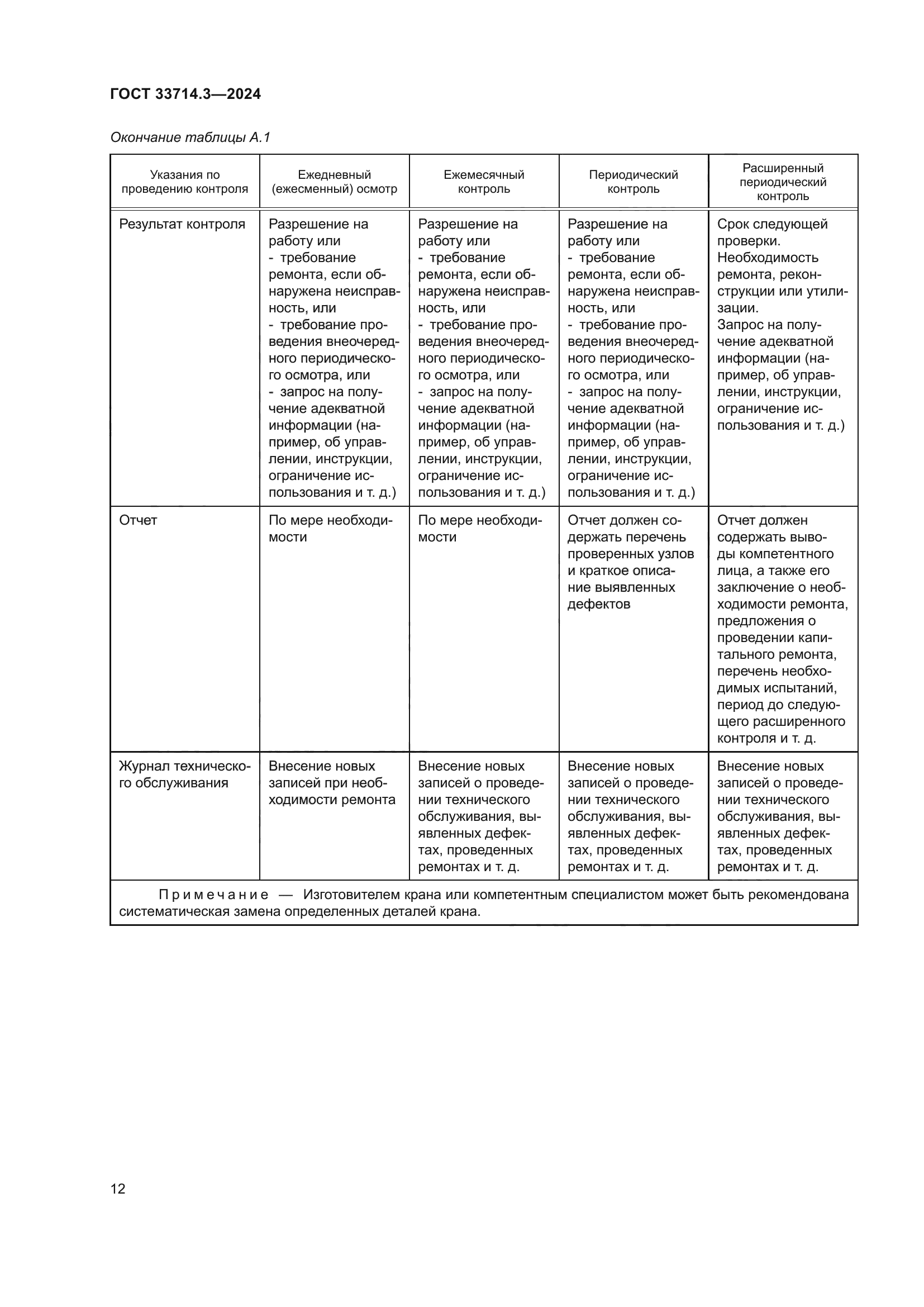 ГОСТ 33714.3-2024