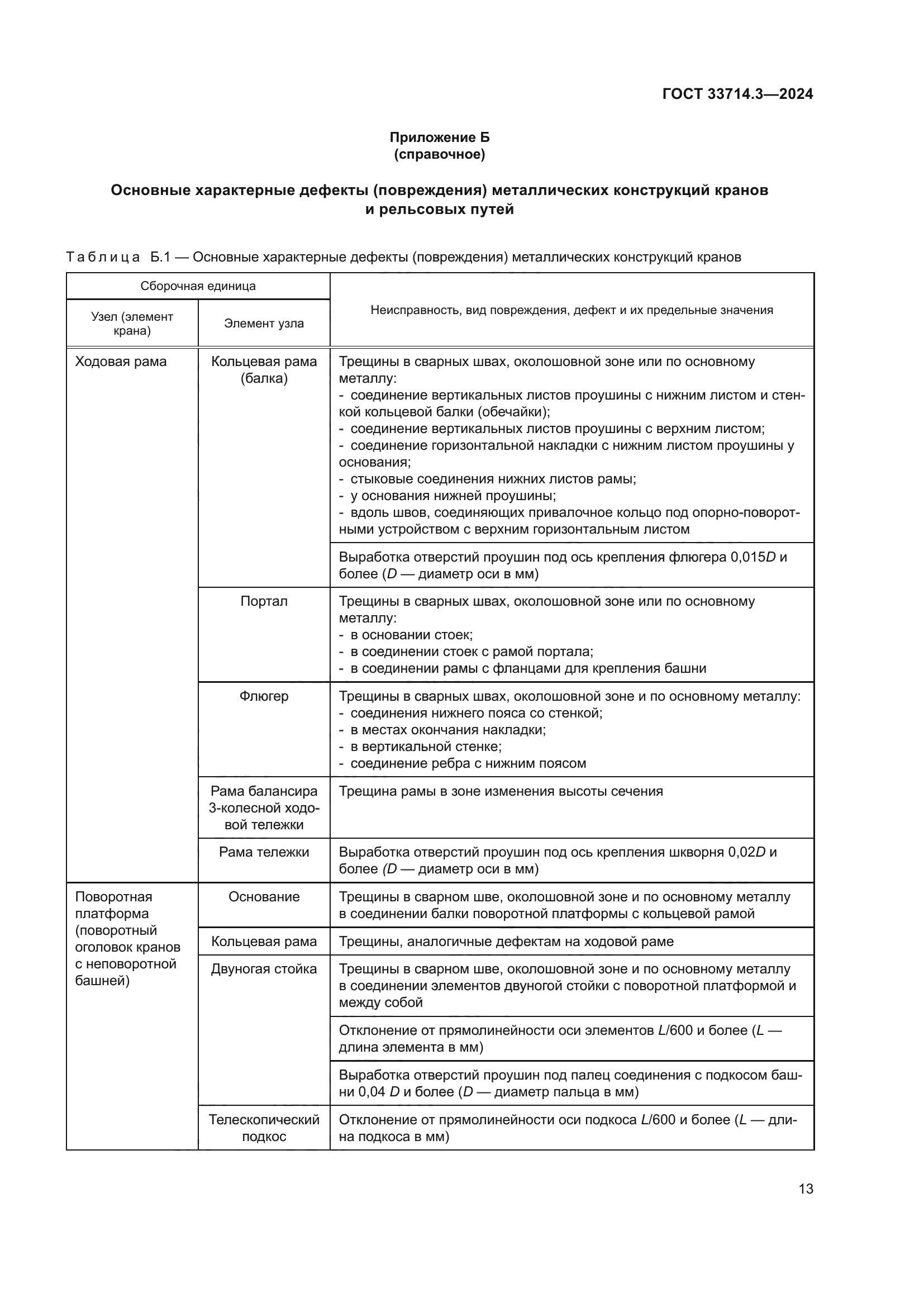 ГОСТ 33714.3-2024