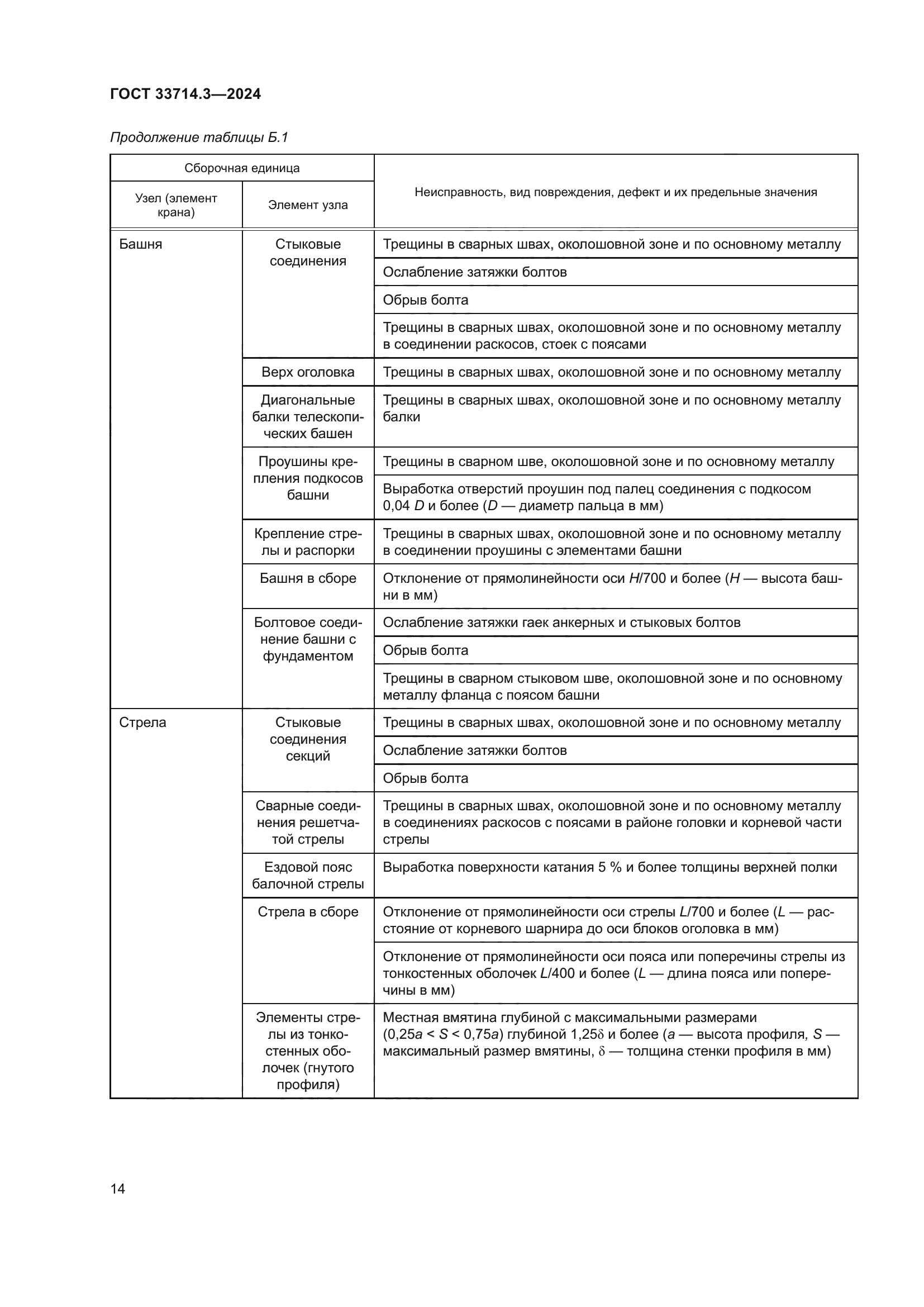 ГОСТ 33714.3-2024