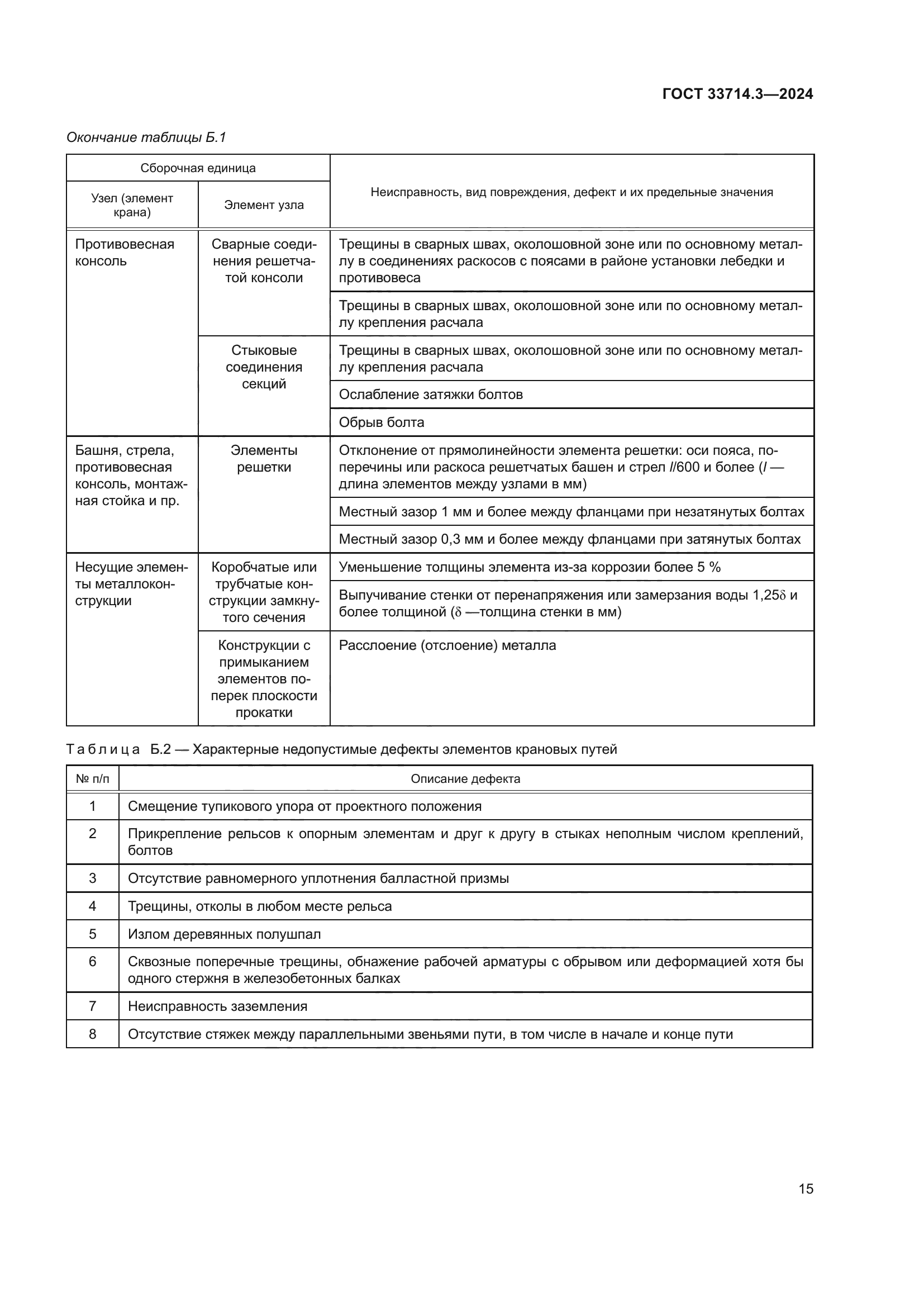 ГОСТ 33714.3-2024