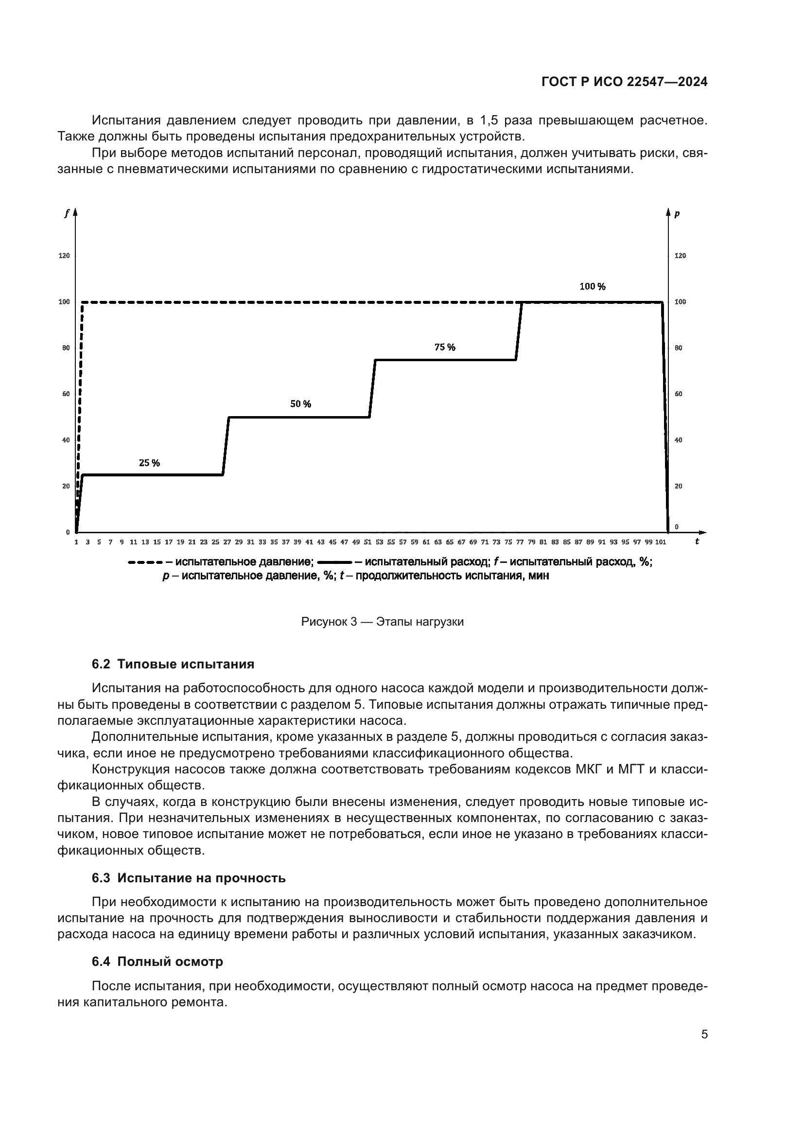 ГОСТ Р ИСО 22547-2024