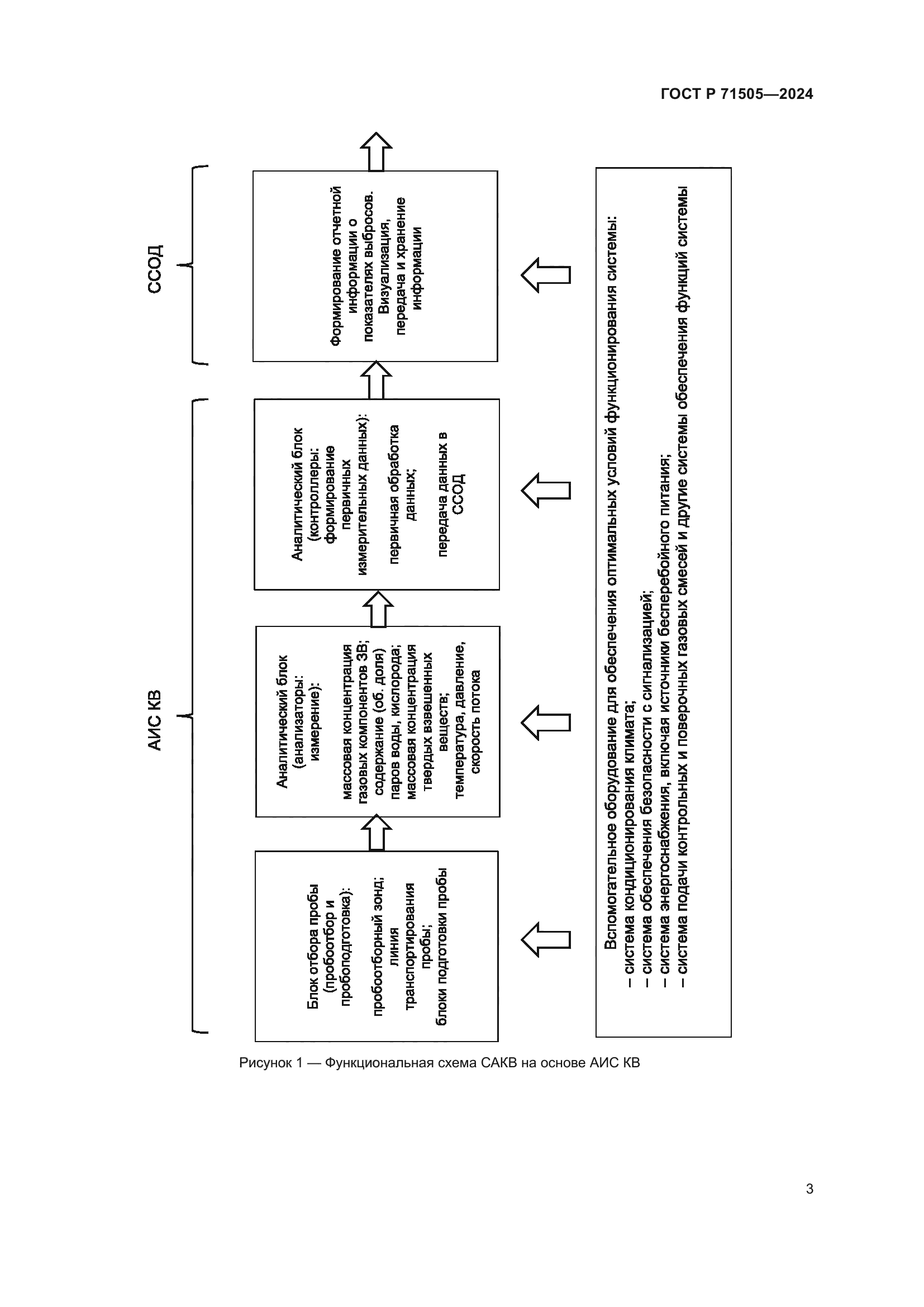 ГОСТ Р 71505-2024