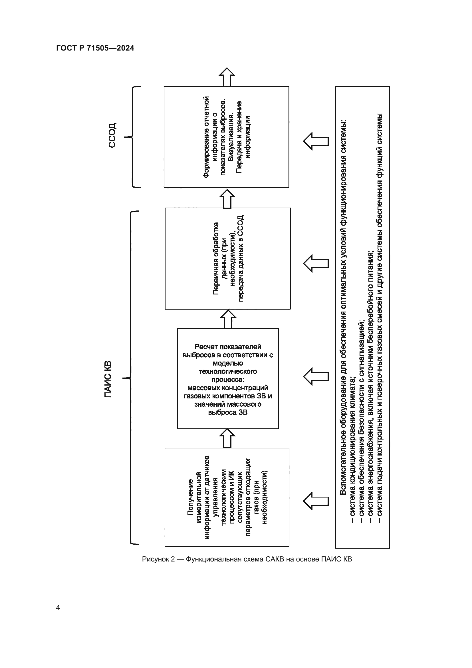 ГОСТ Р 71505-2024