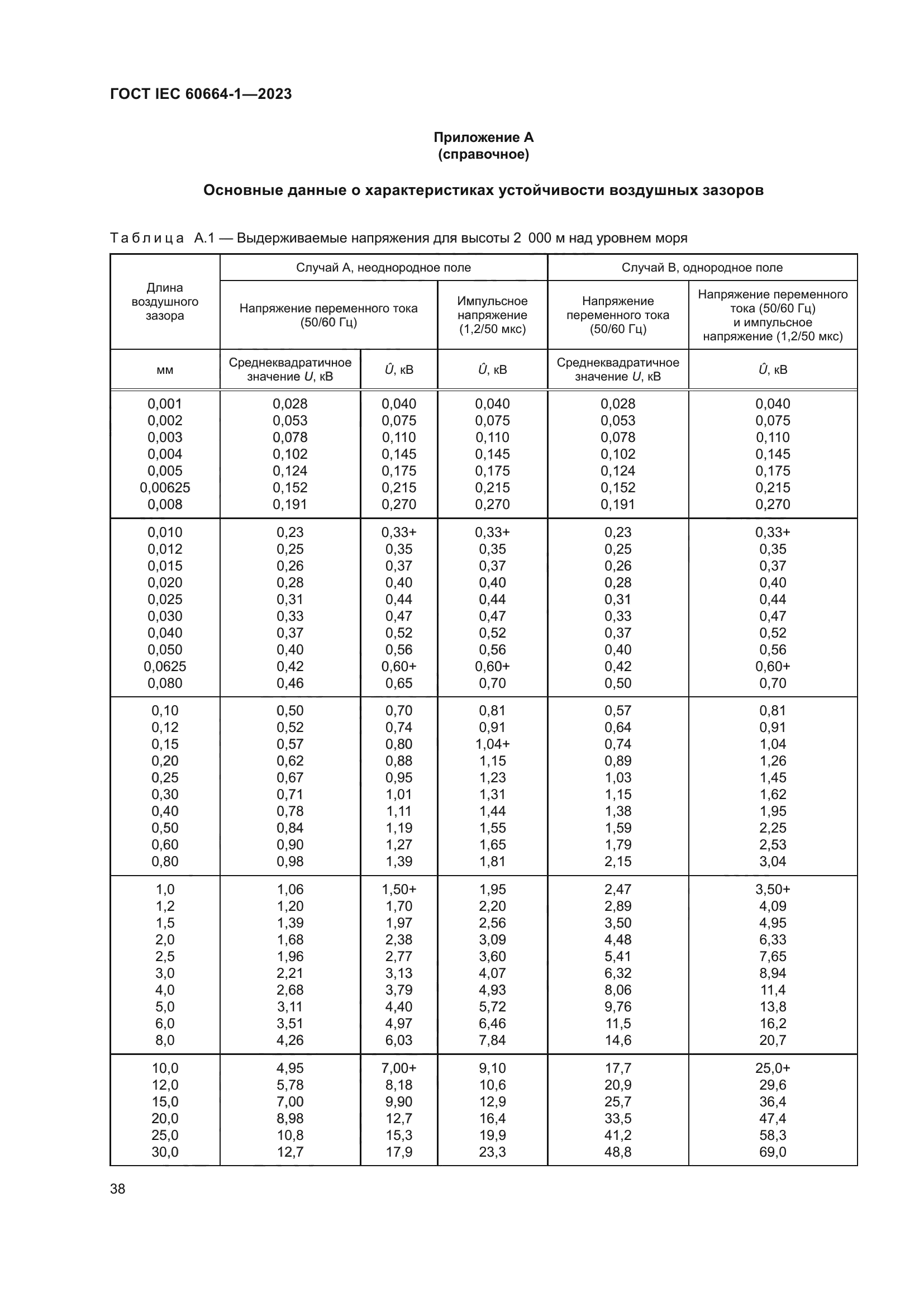 ГОСТ IEC 60664-1-2023