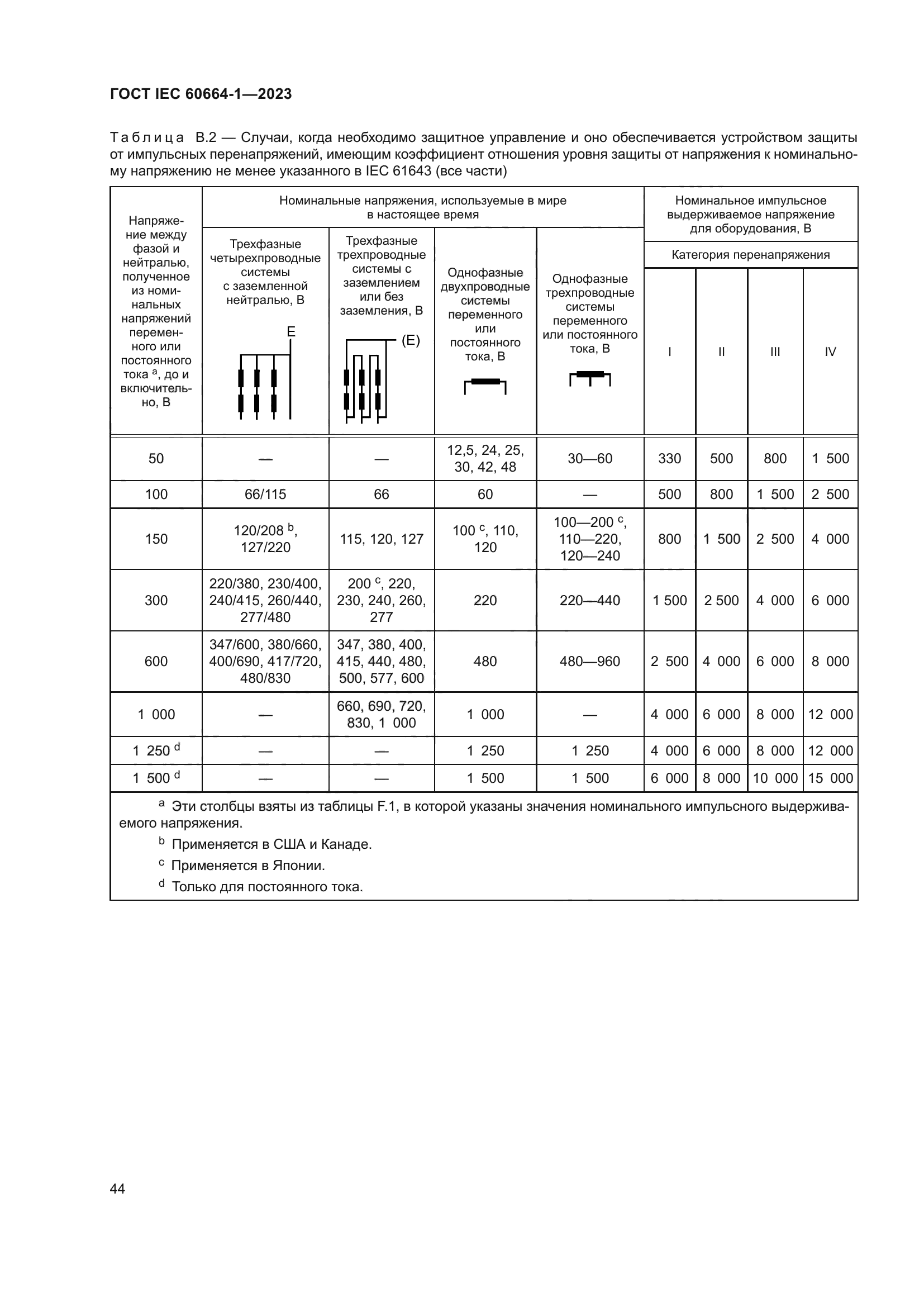 ГОСТ IEC 60664-1-2023