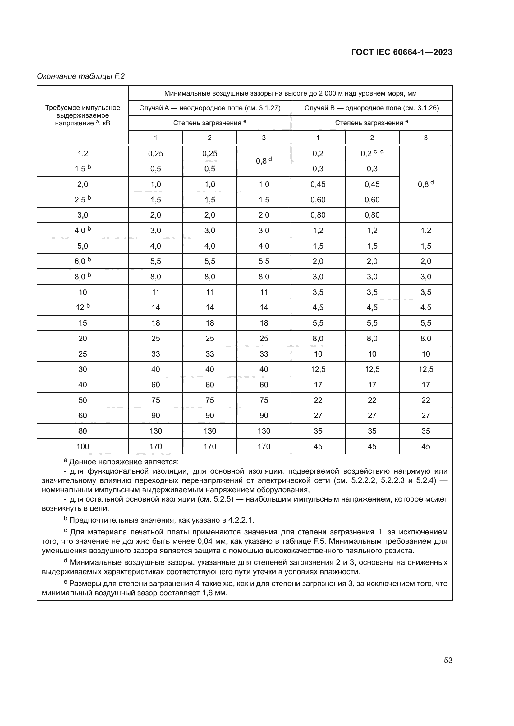 ГОСТ IEC 60664-1-2023