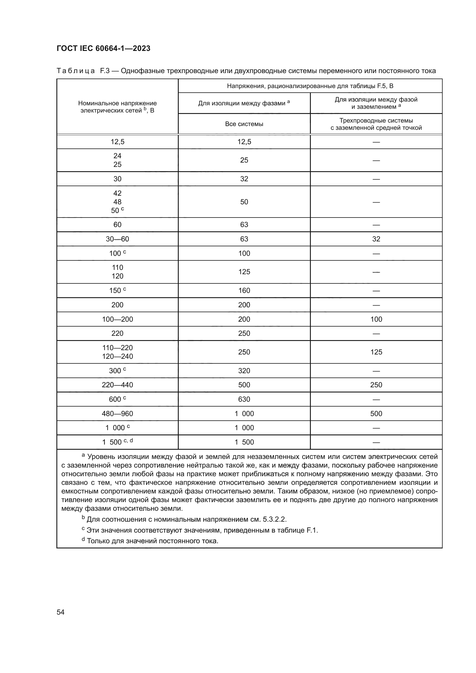 ГОСТ IEC 60664-1-2023