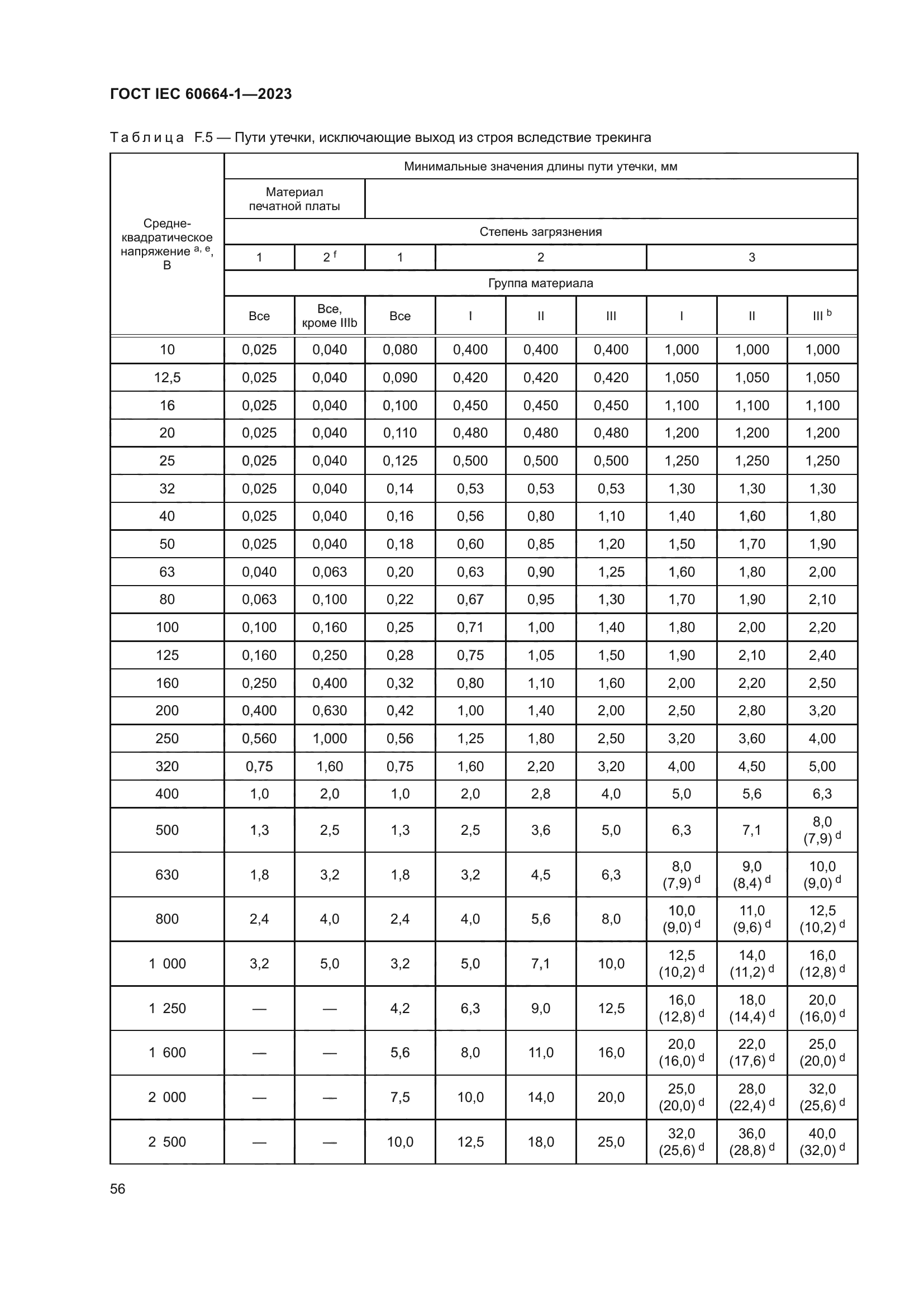 ГОСТ IEC 60664-1-2023