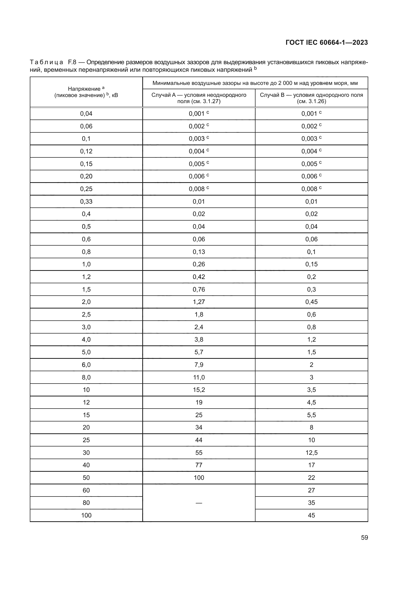 ГОСТ IEC 60664-1-2023