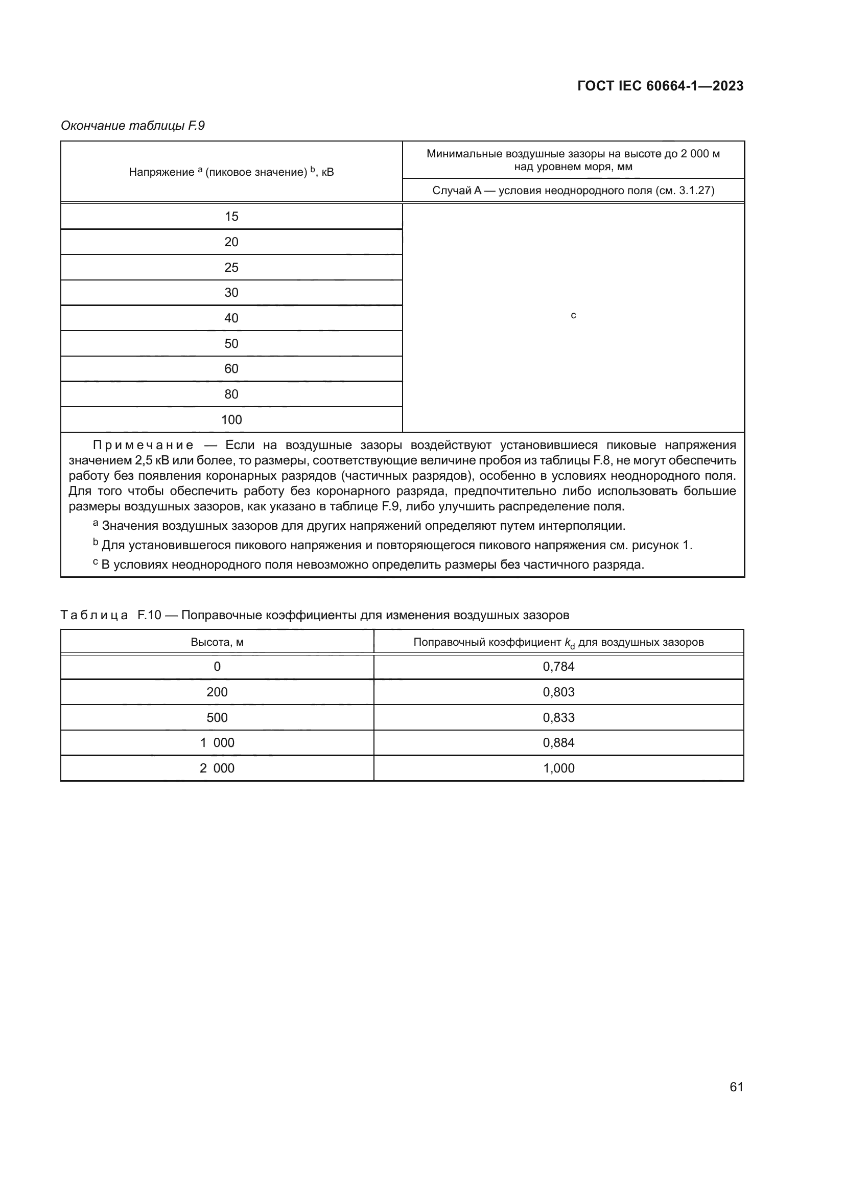 ГОСТ IEC 60664-1-2023