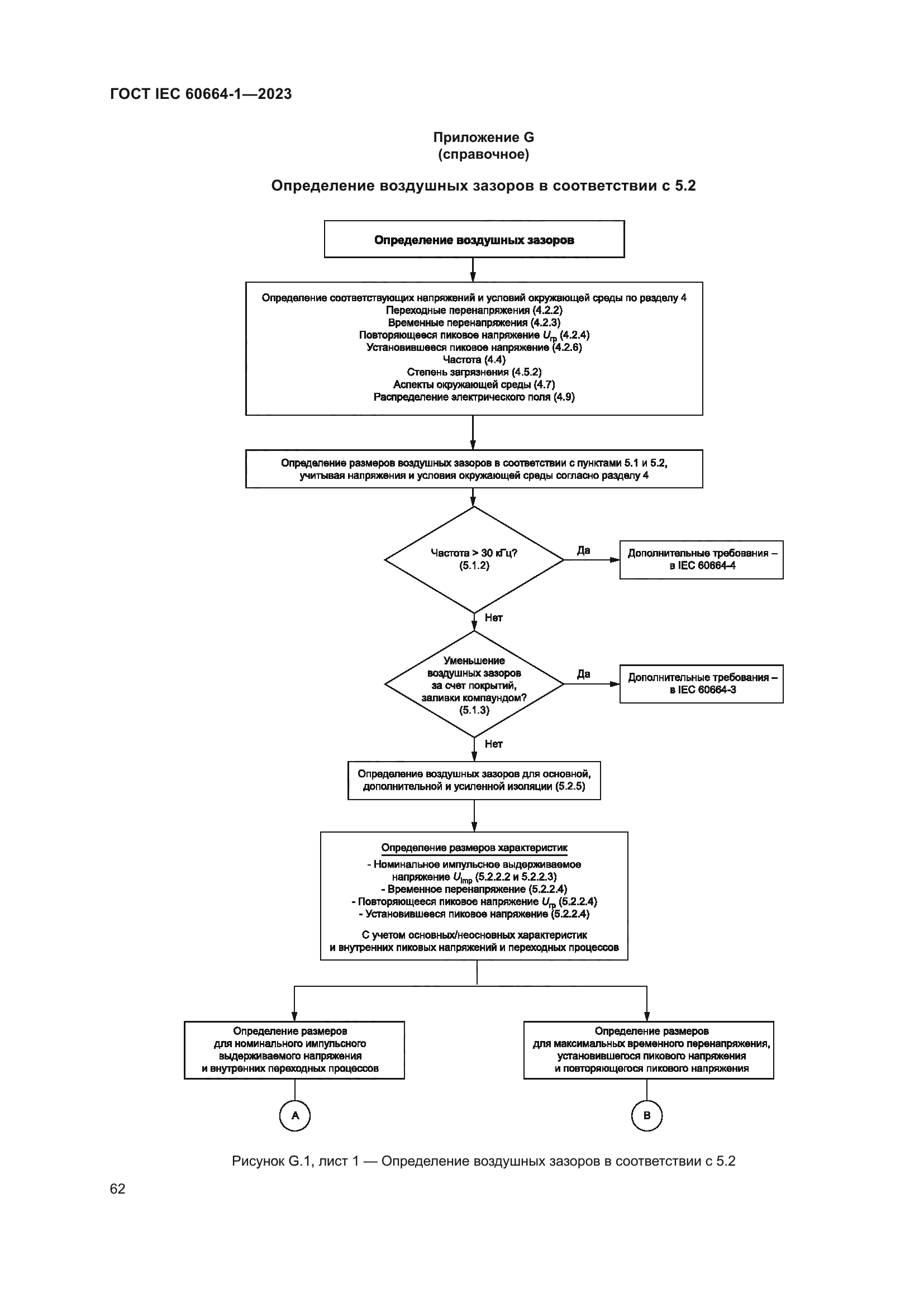 ГОСТ IEC 60664-1-2023