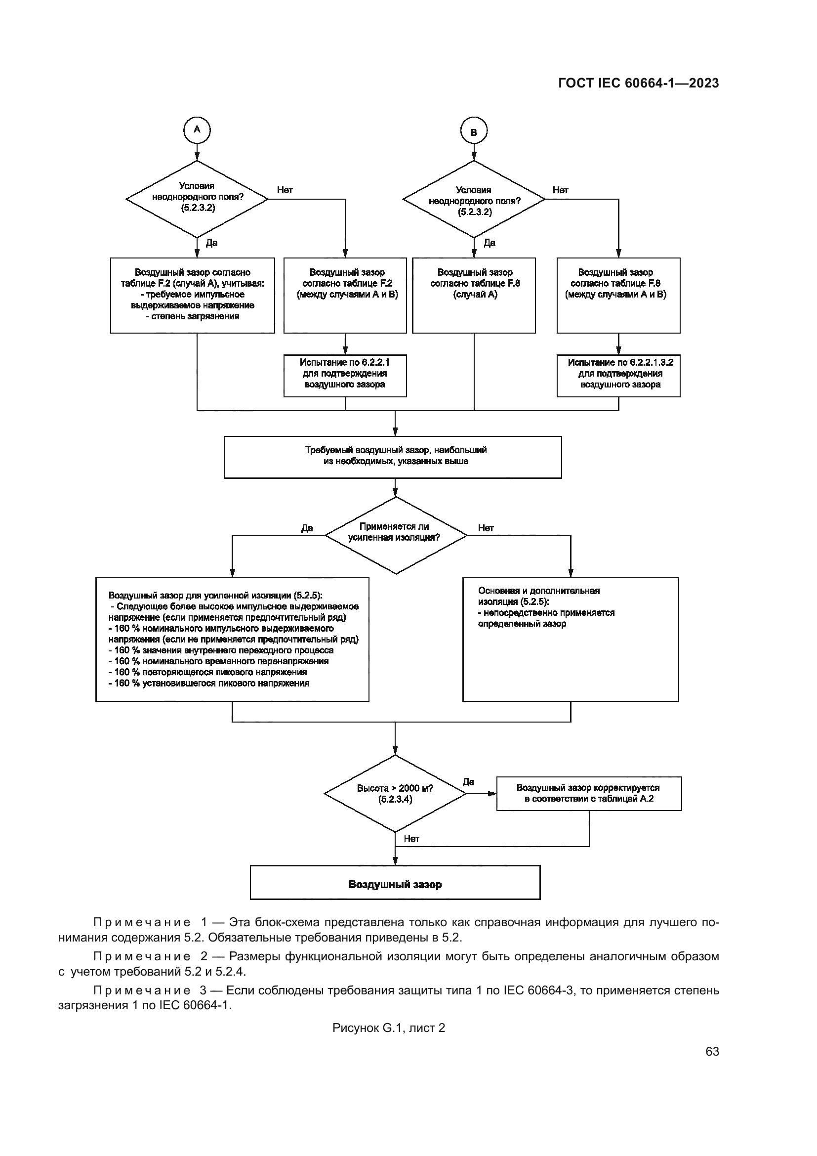 ГОСТ IEC 60664-1-2023