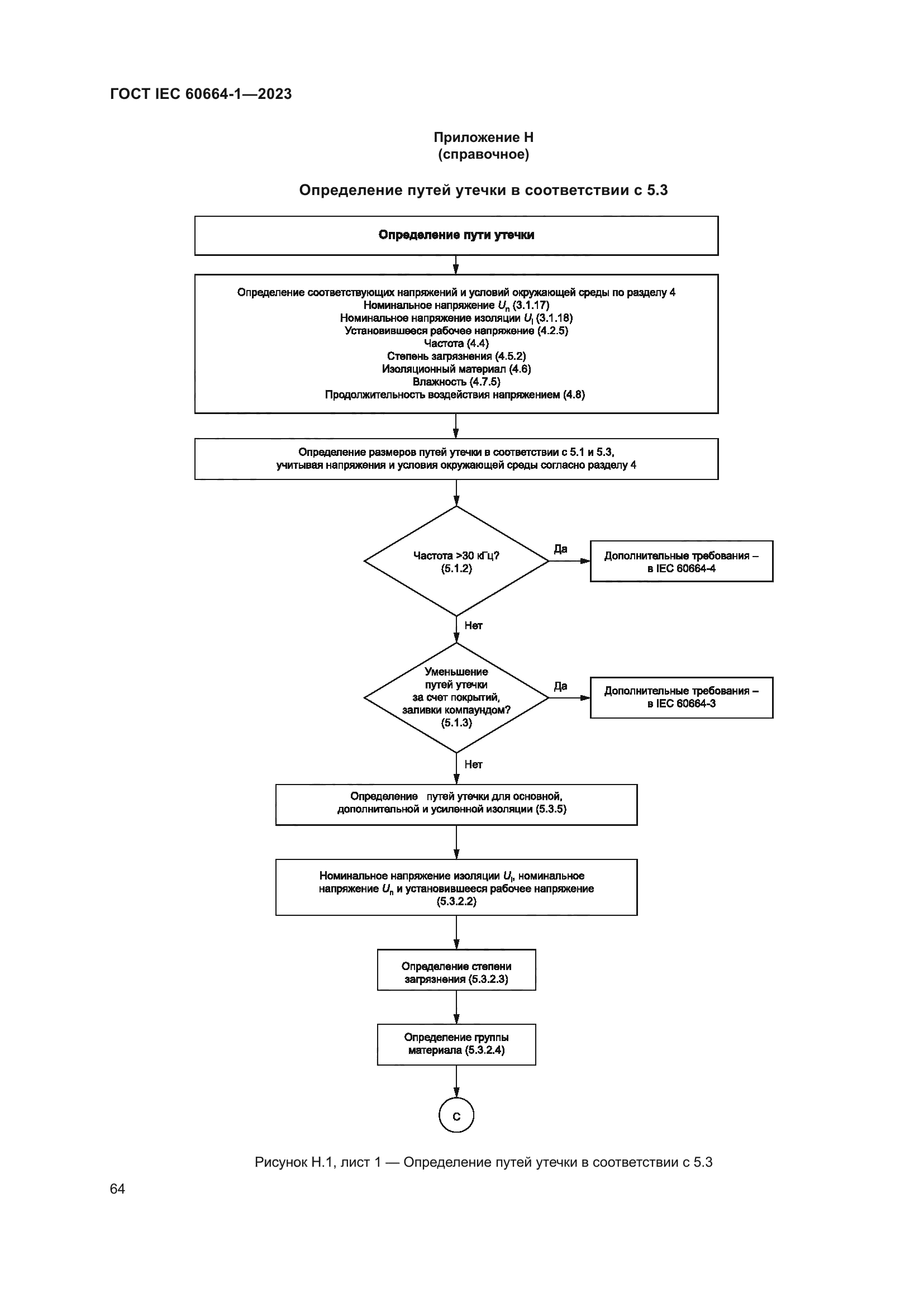 ГОСТ IEC 60664-1-2023