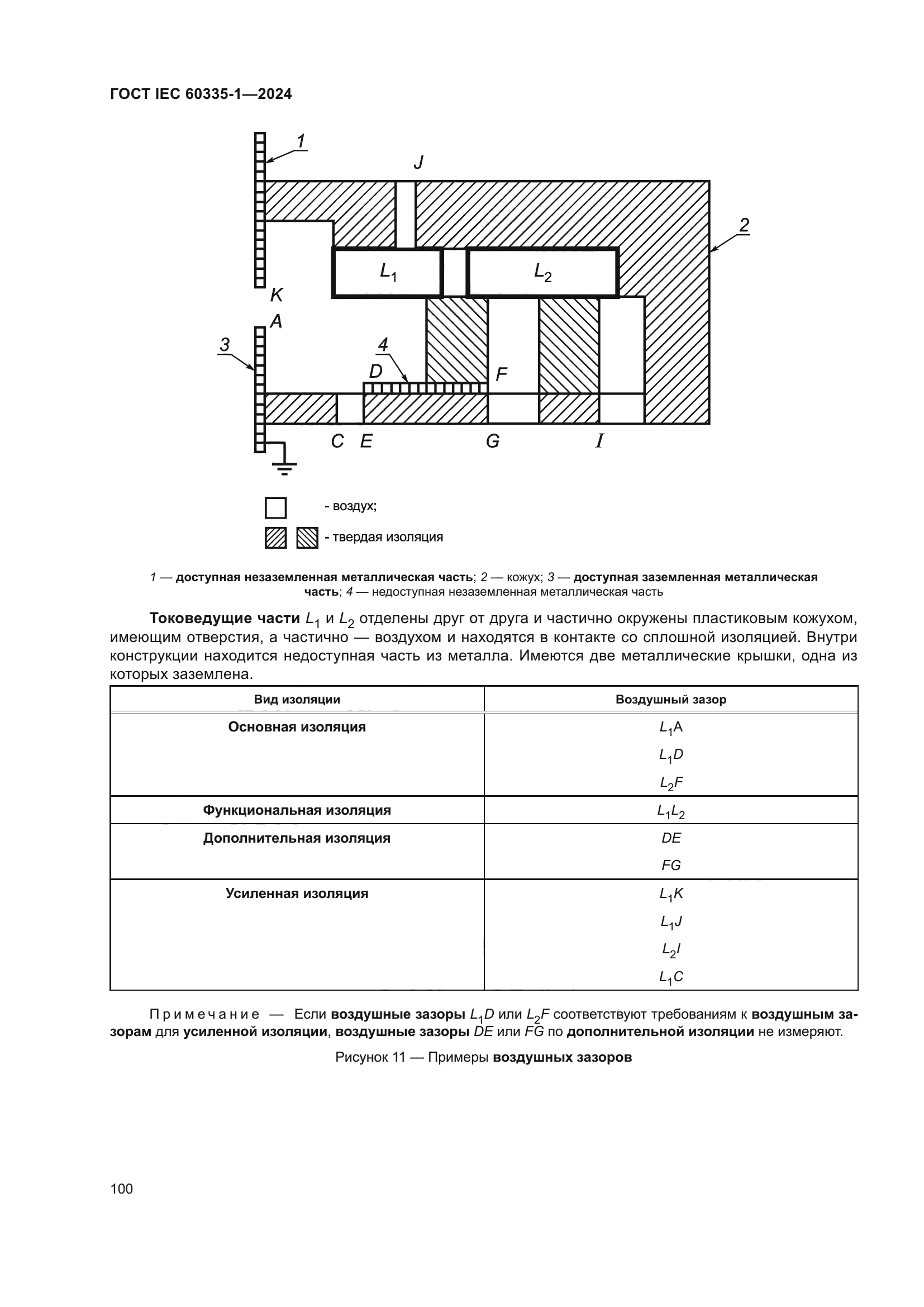 ГОСТ IEC 60335-1-2024