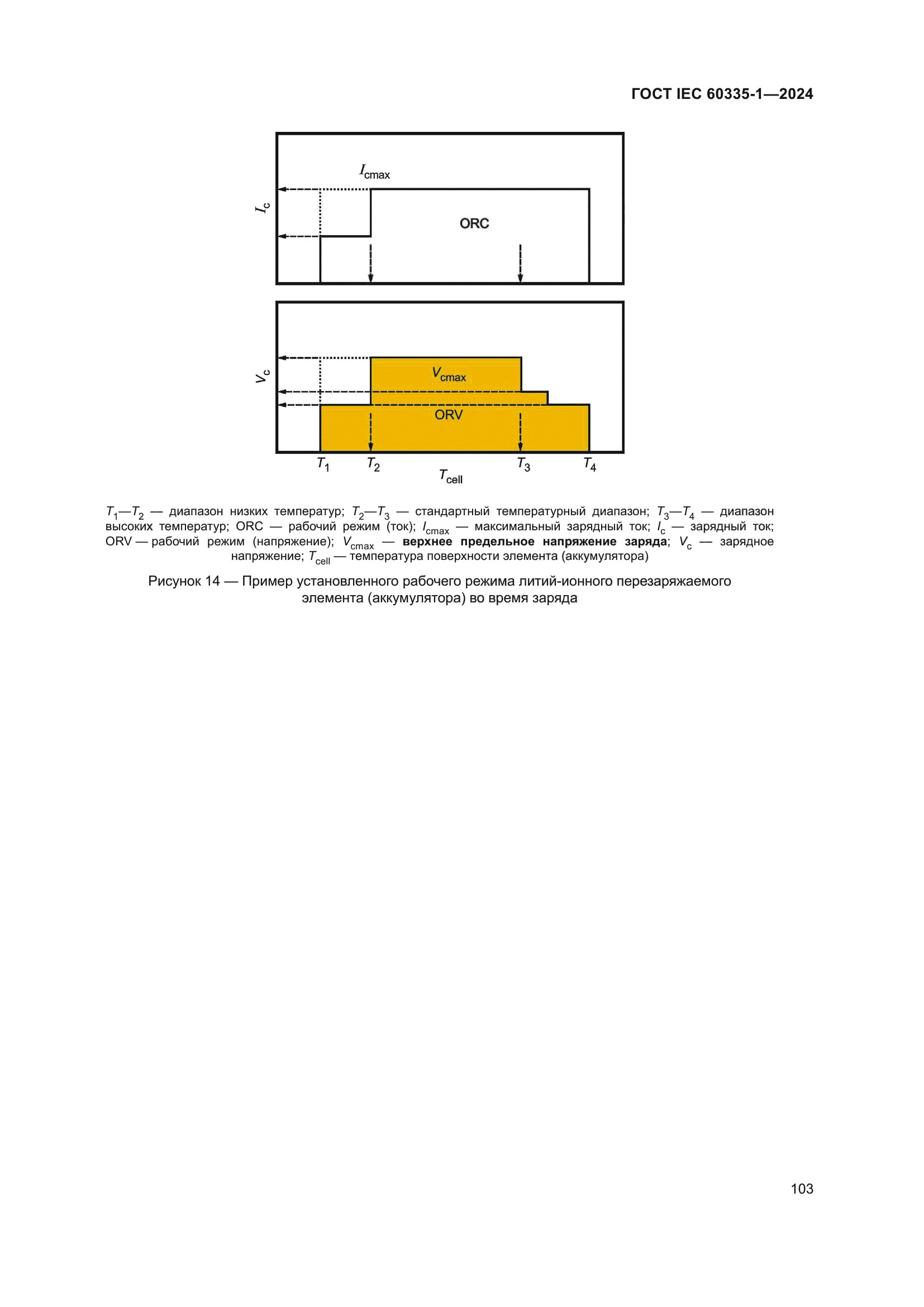 ГОСТ IEC 60335-1-2024