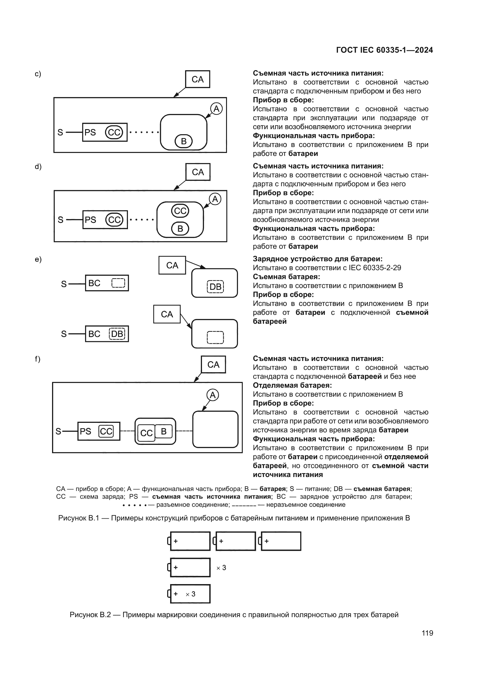 ГОСТ IEC 60335-1-2024