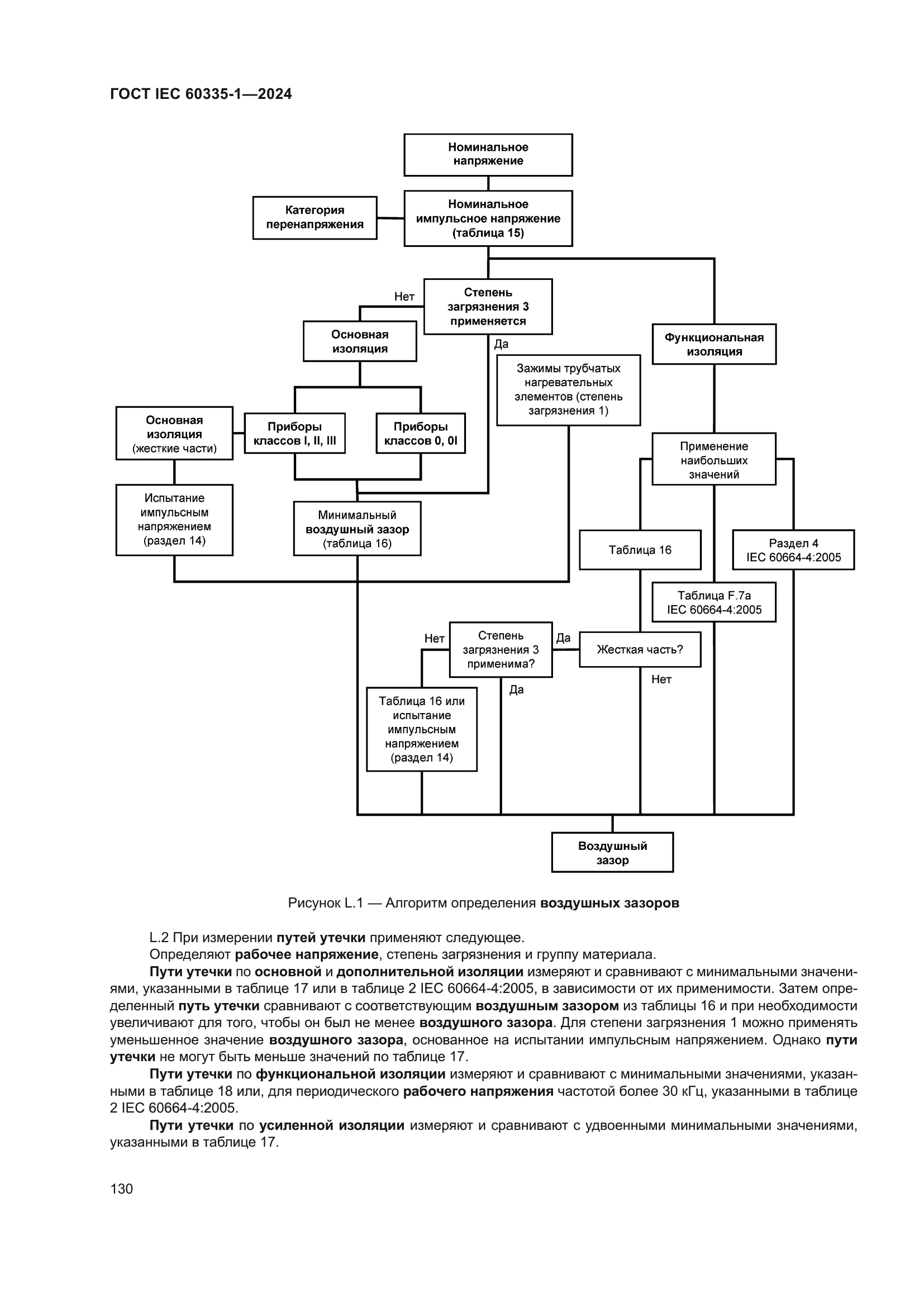ГОСТ IEC 60335-1-2024