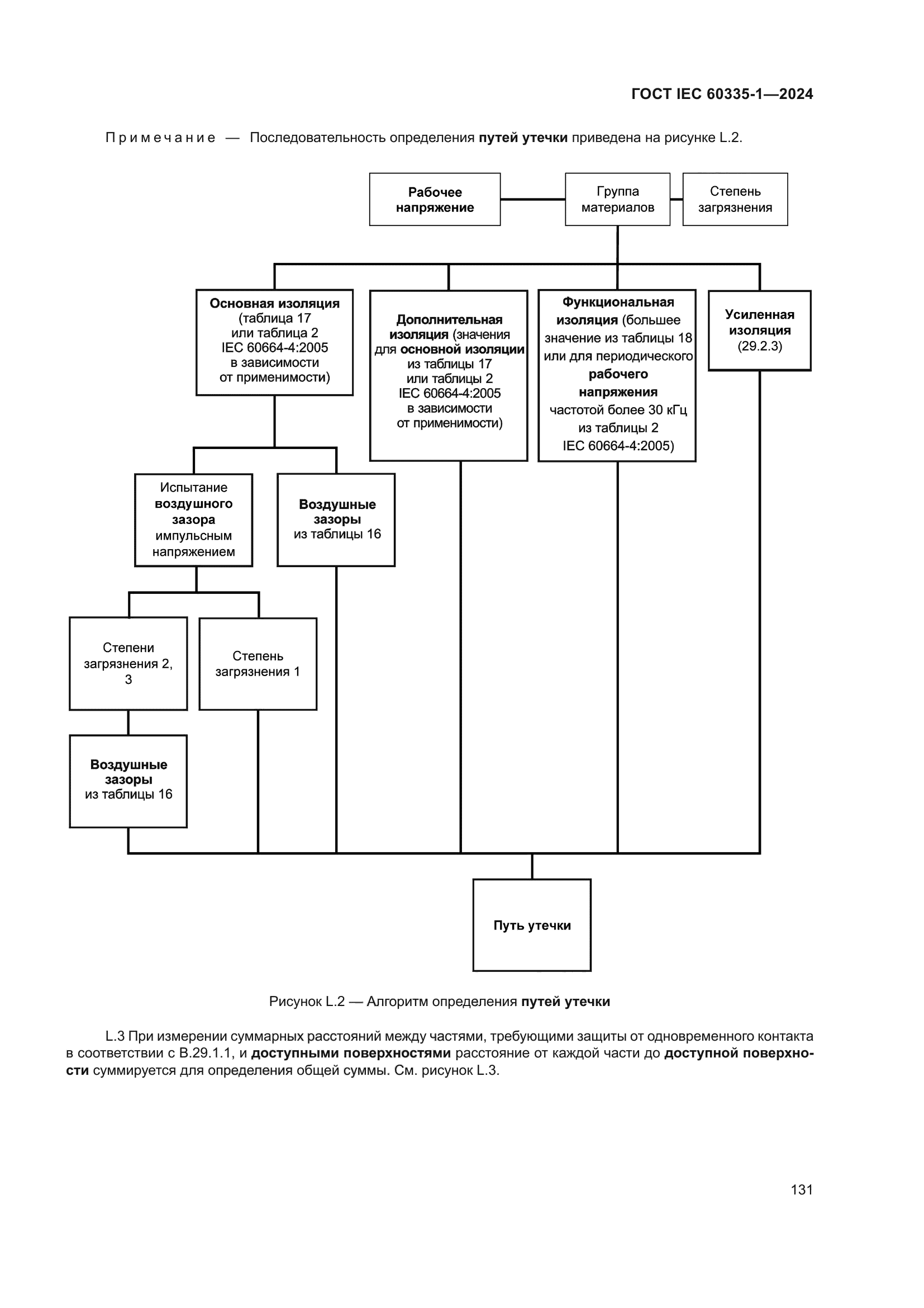 ГОСТ IEC 60335-1-2024