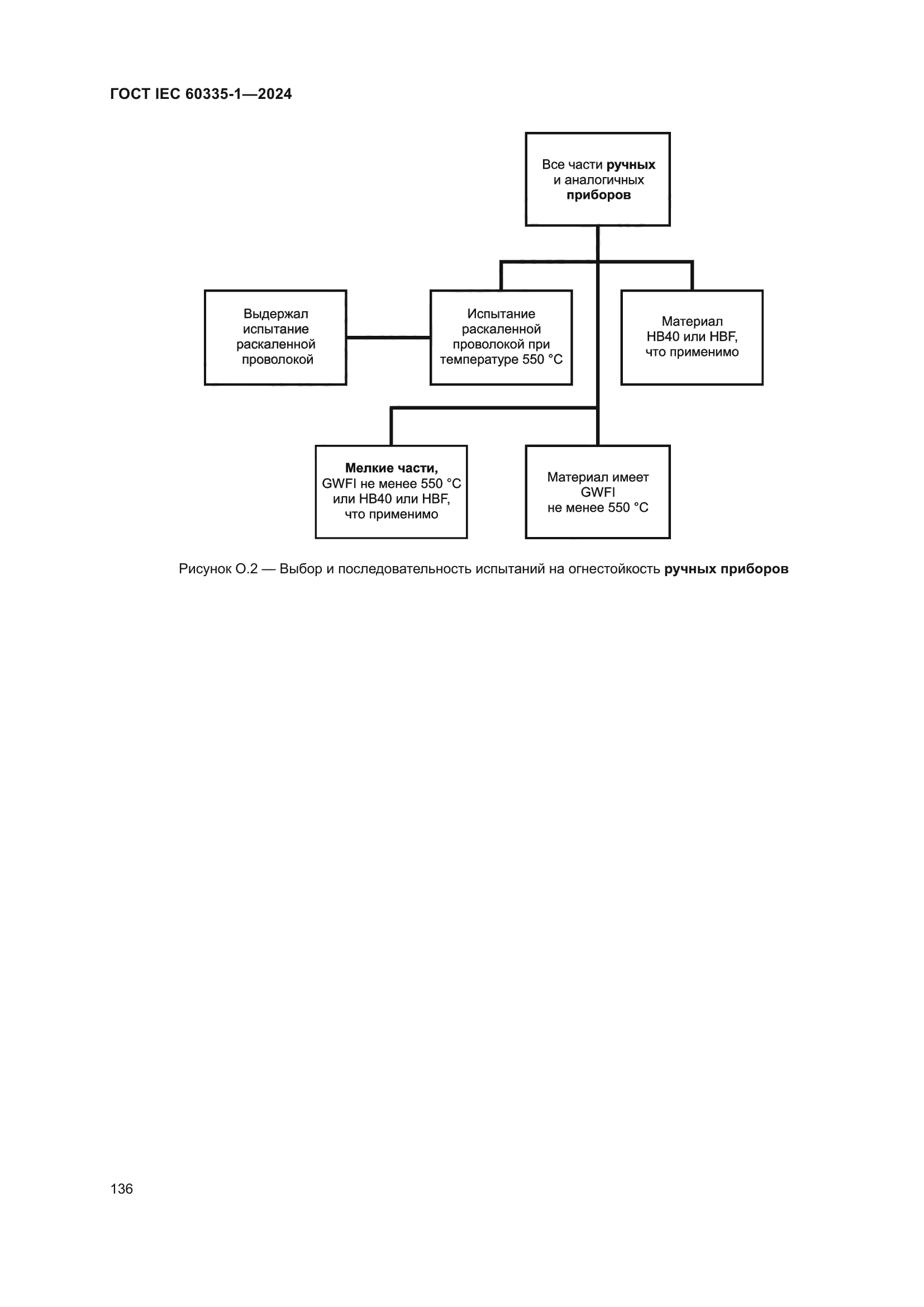ГОСТ IEC 60335-1-2024