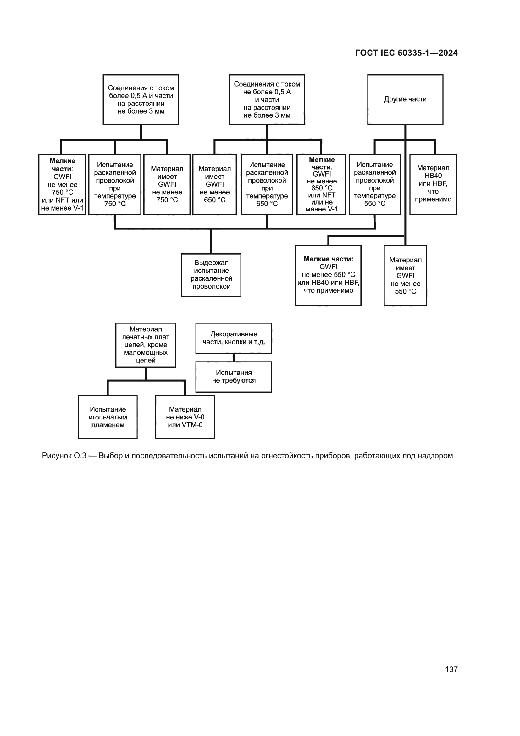 ГОСТ IEC 60335-1-2024