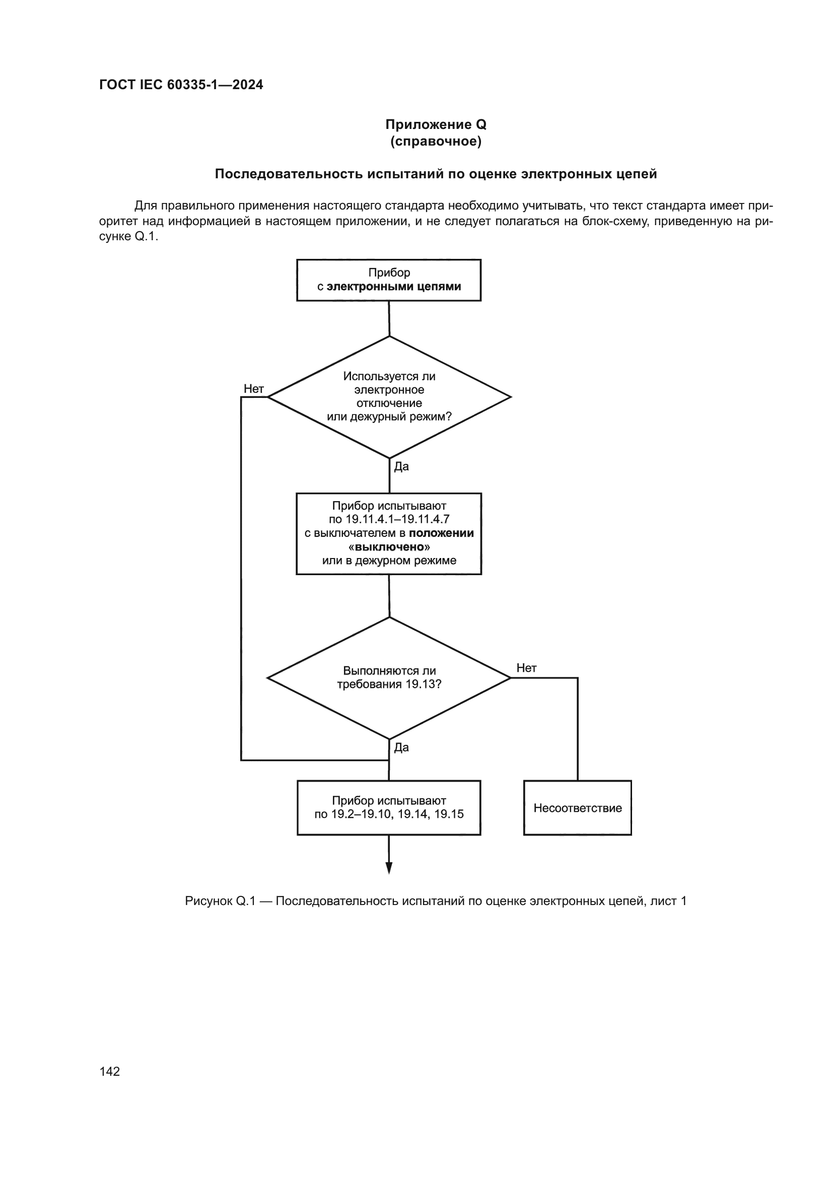 ГОСТ IEC 60335-1-2024