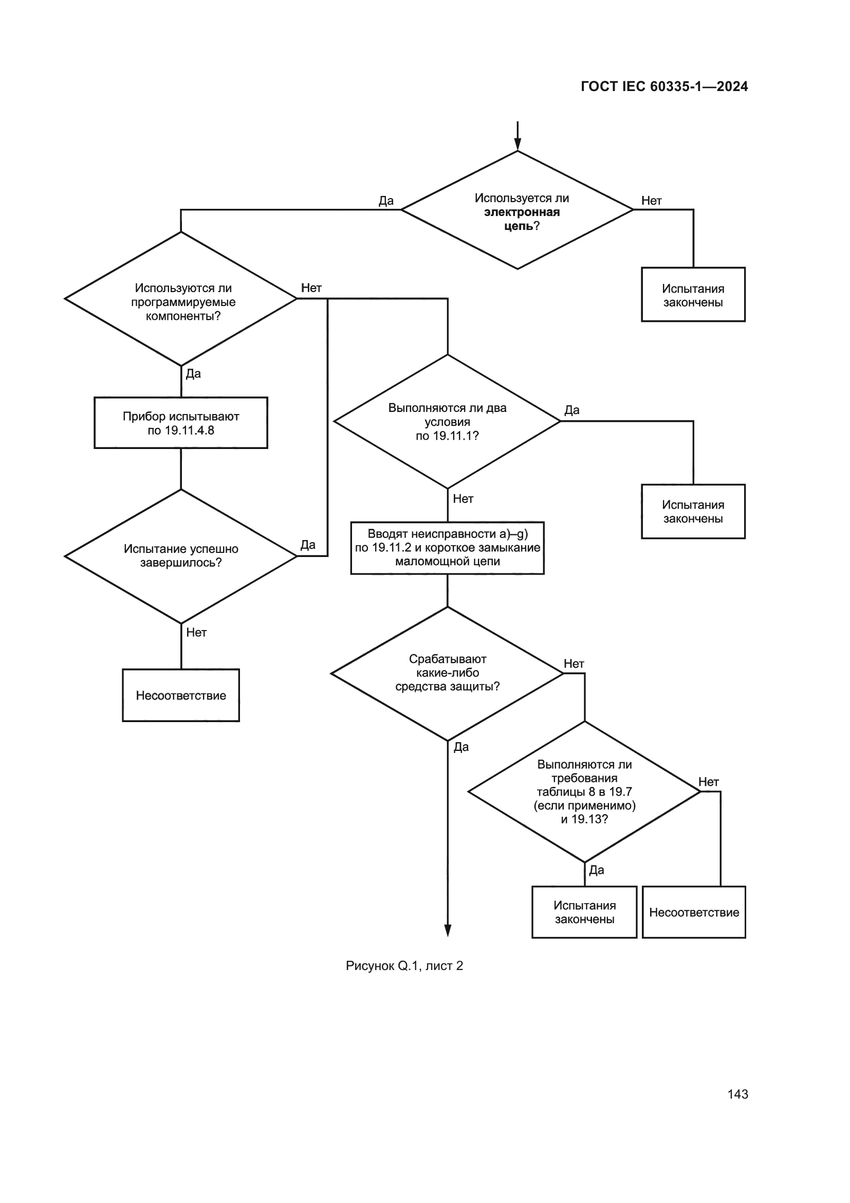 ГОСТ IEC 60335-1-2024