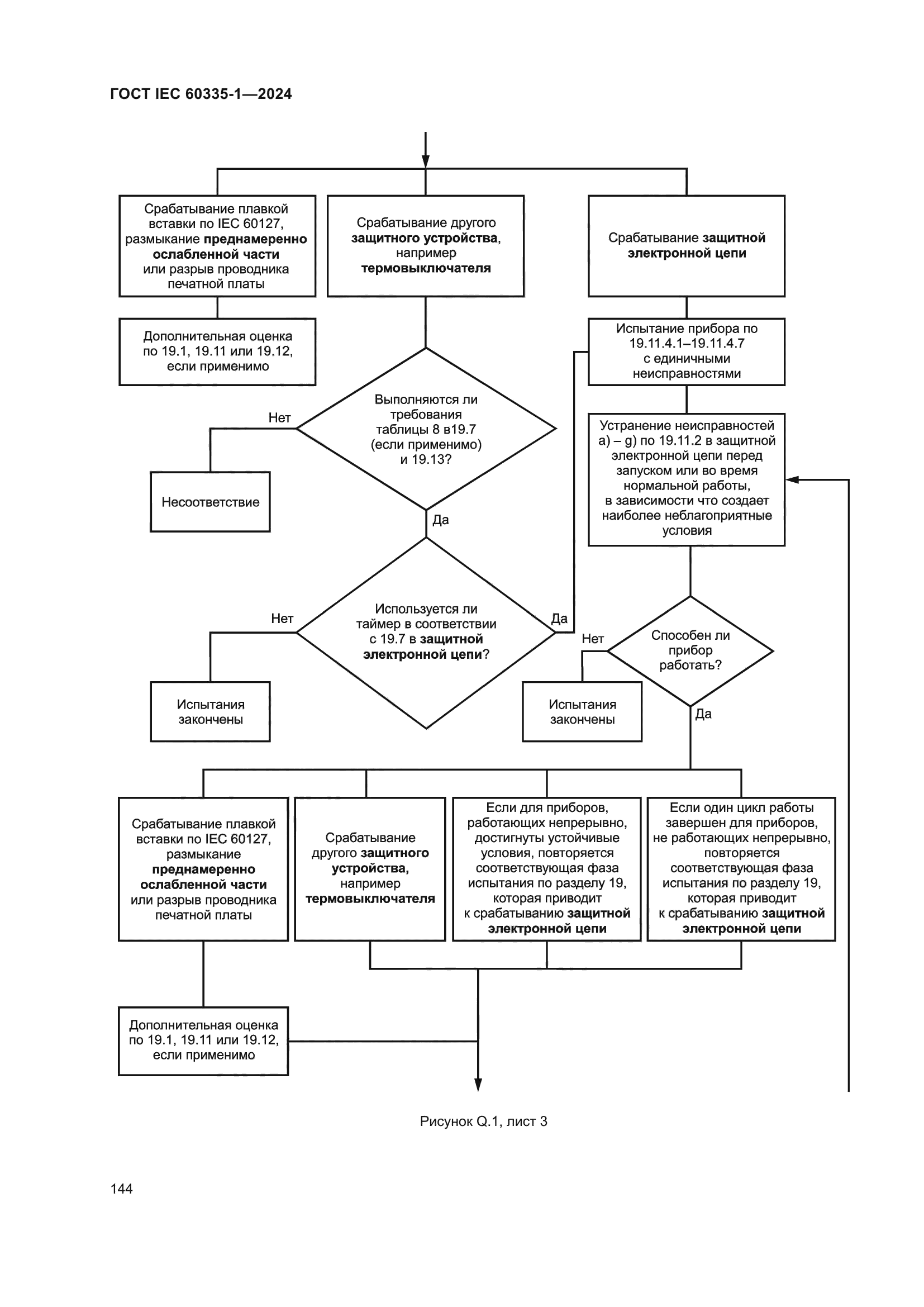 ГОСТ IEC 60335-1-2024