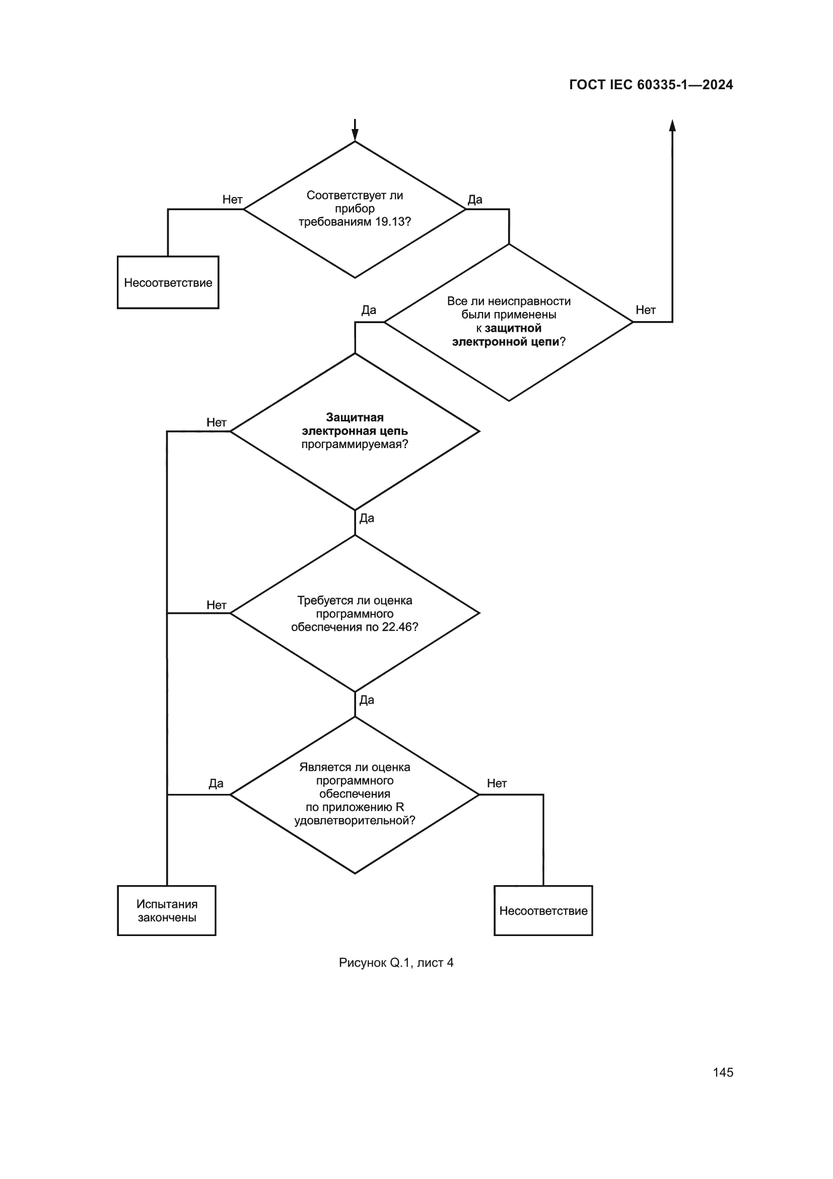 ГОСТ IEC 60335-1-2024