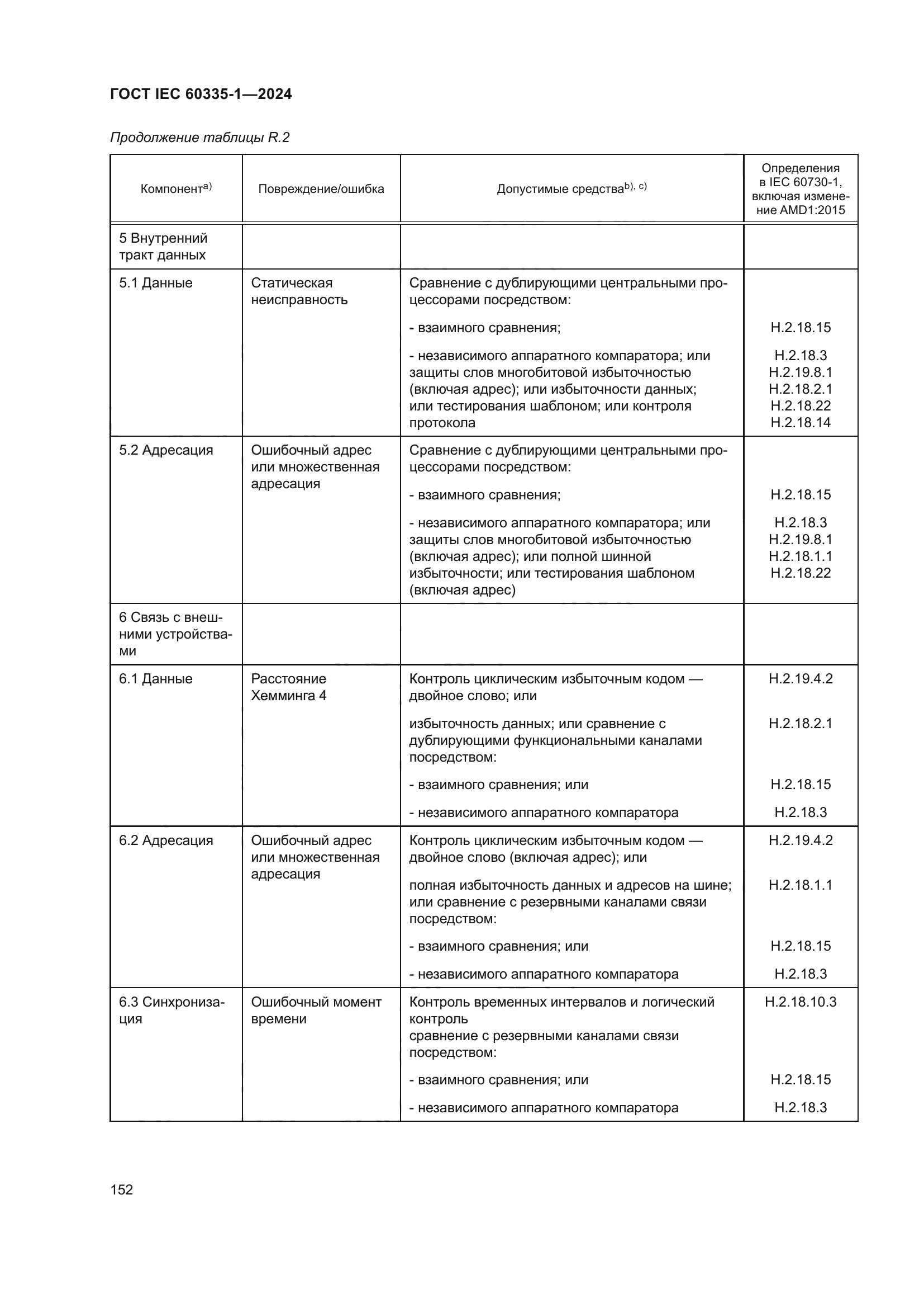 ГОСТ IEC 60335-1-2024