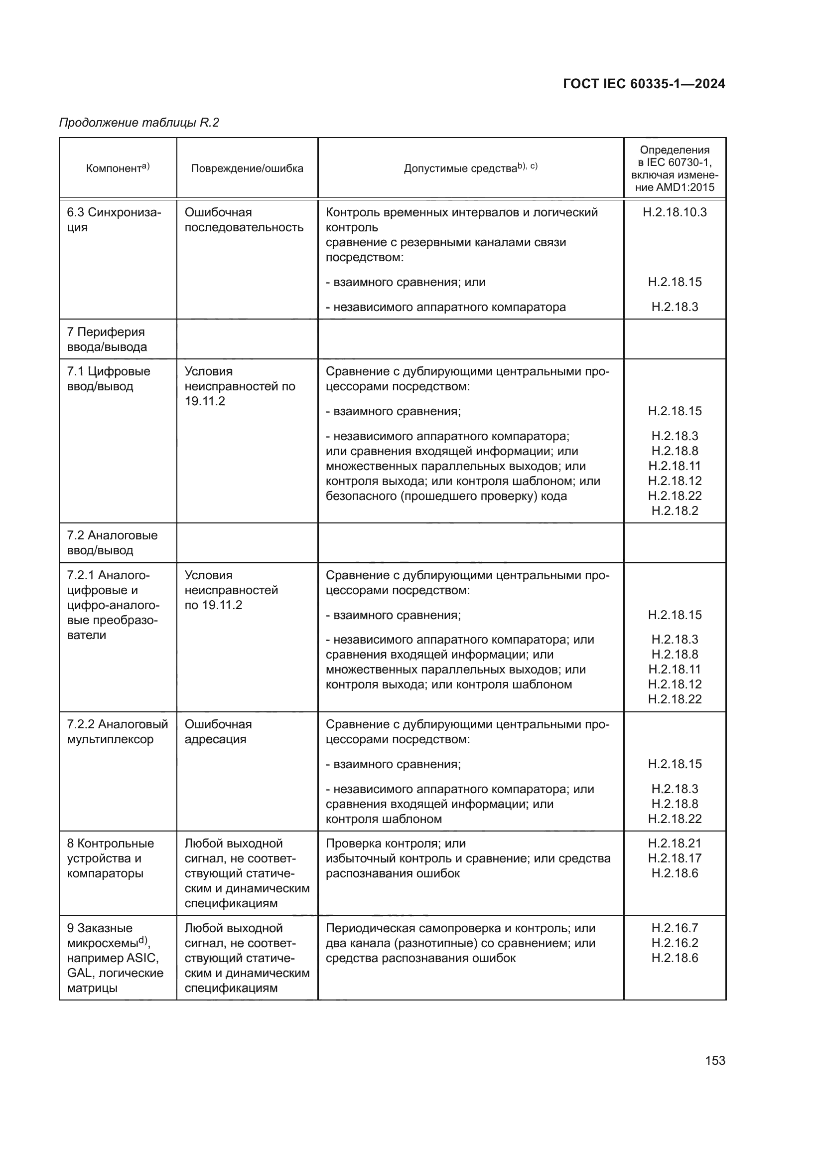 ГОСТ IEC 60335-1-2024