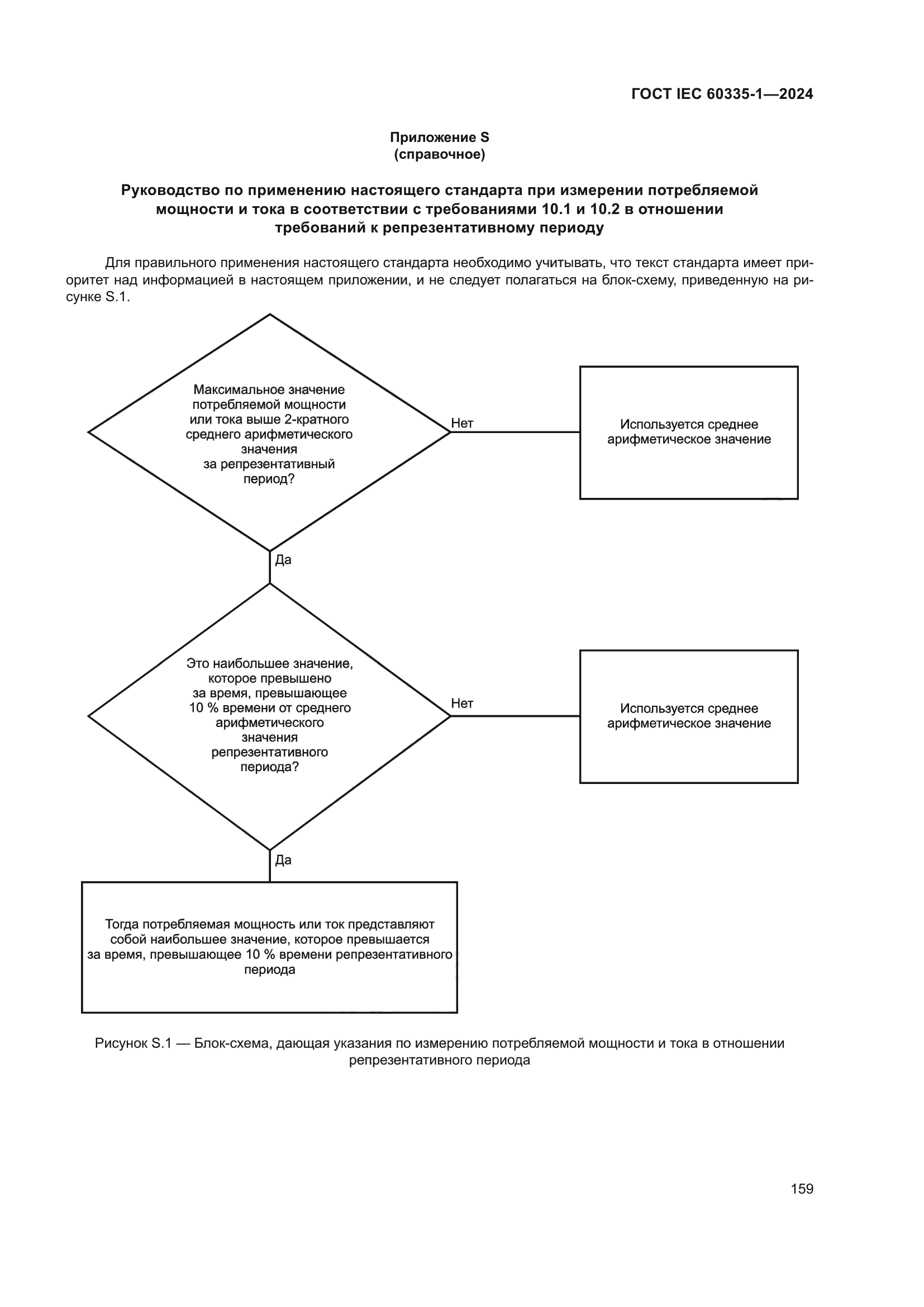 ГОСТ IEC 60335-1-2024