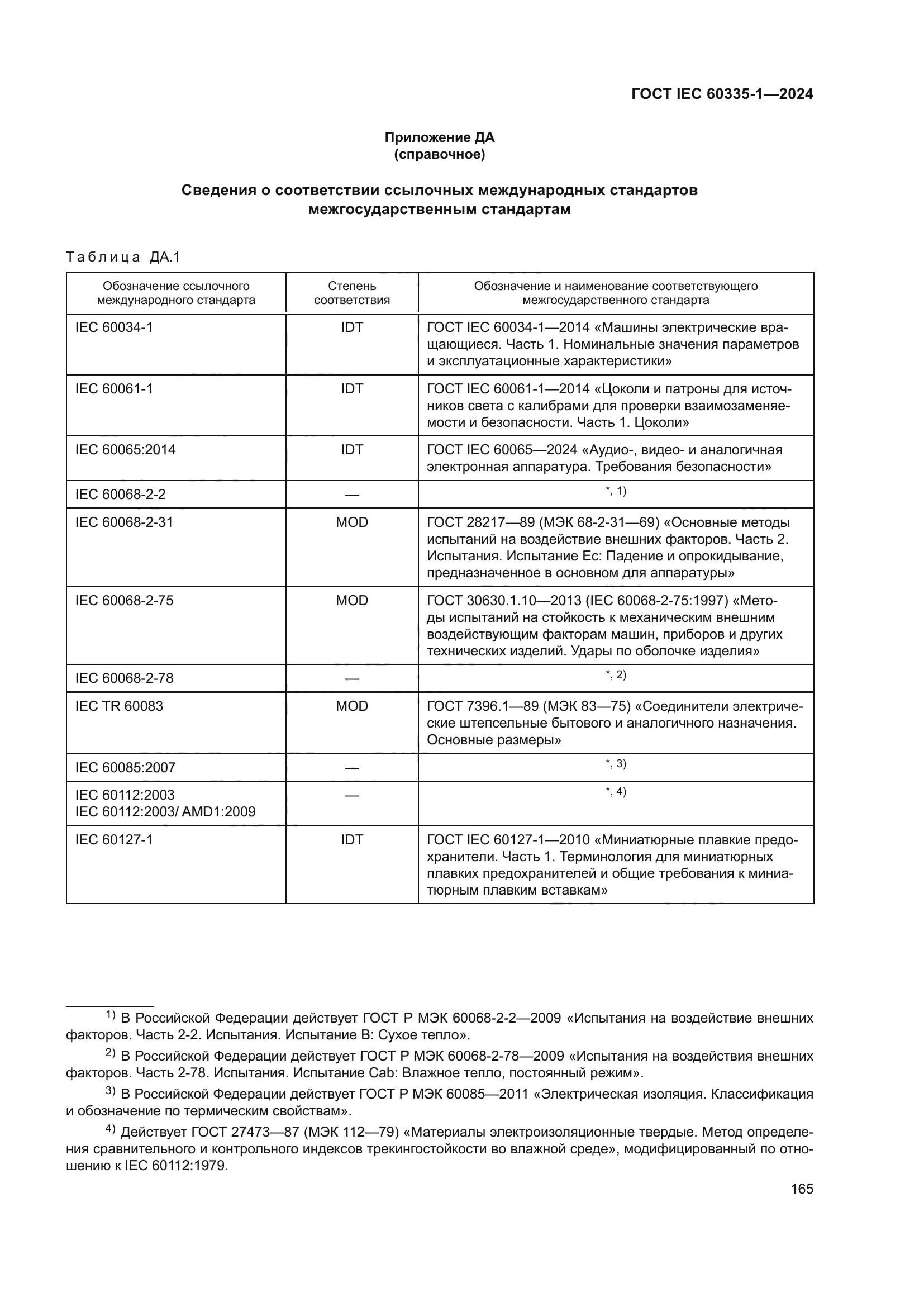 ГОСТ IEC 60335-1-2024