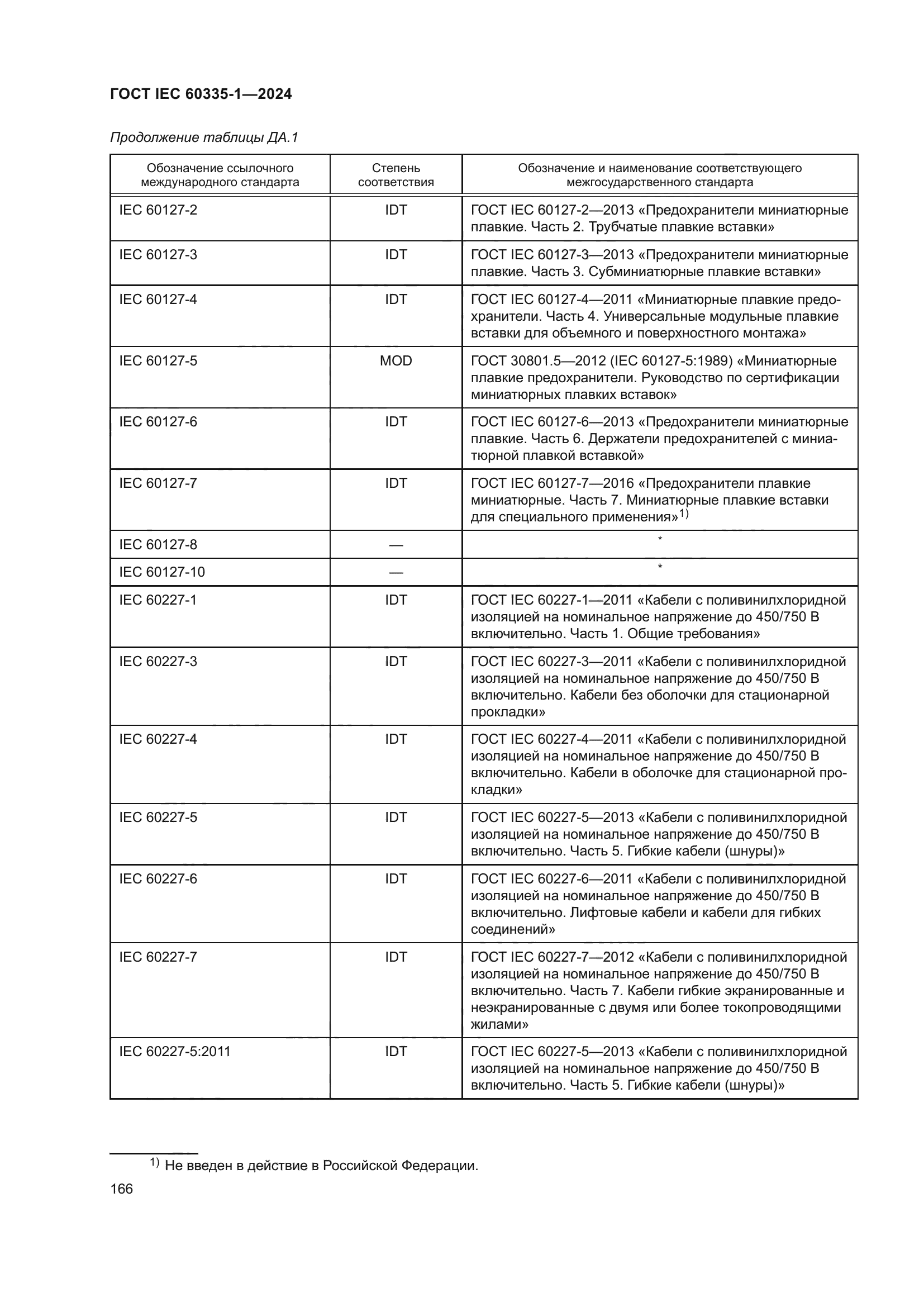ГОСТ IEC 60335-1-2024
