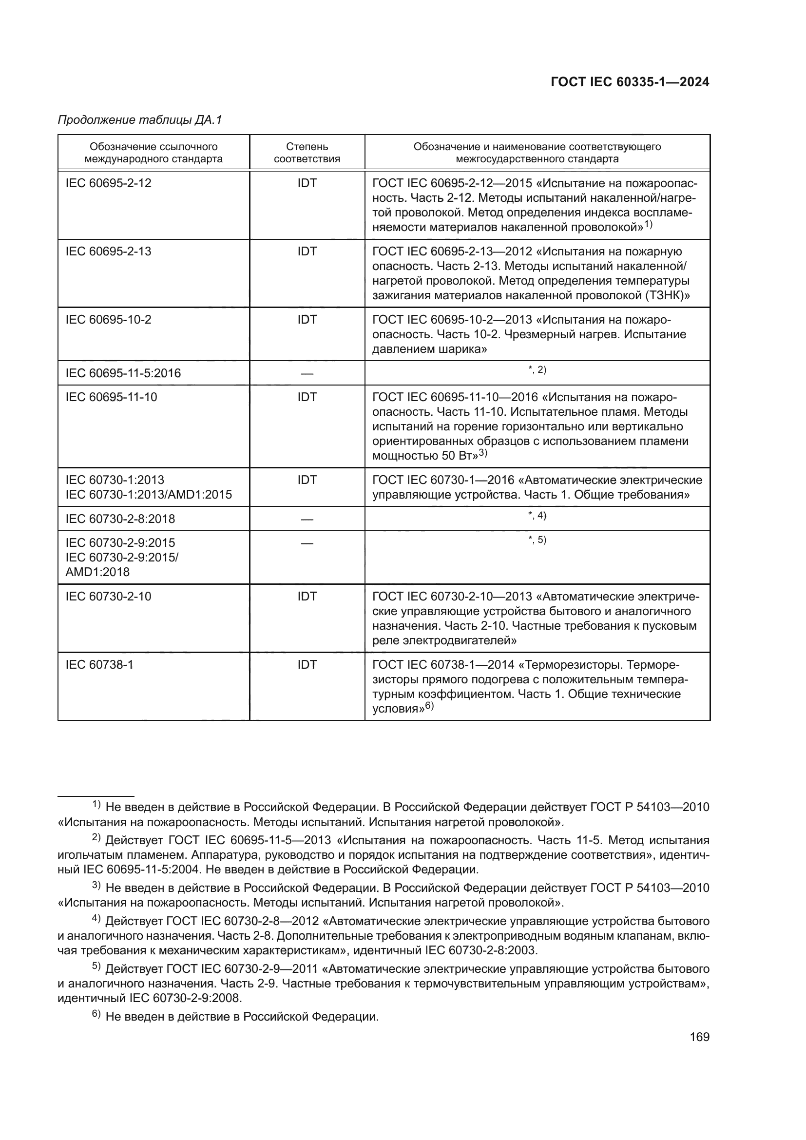 ГОСТ IEC 60335-1-2024