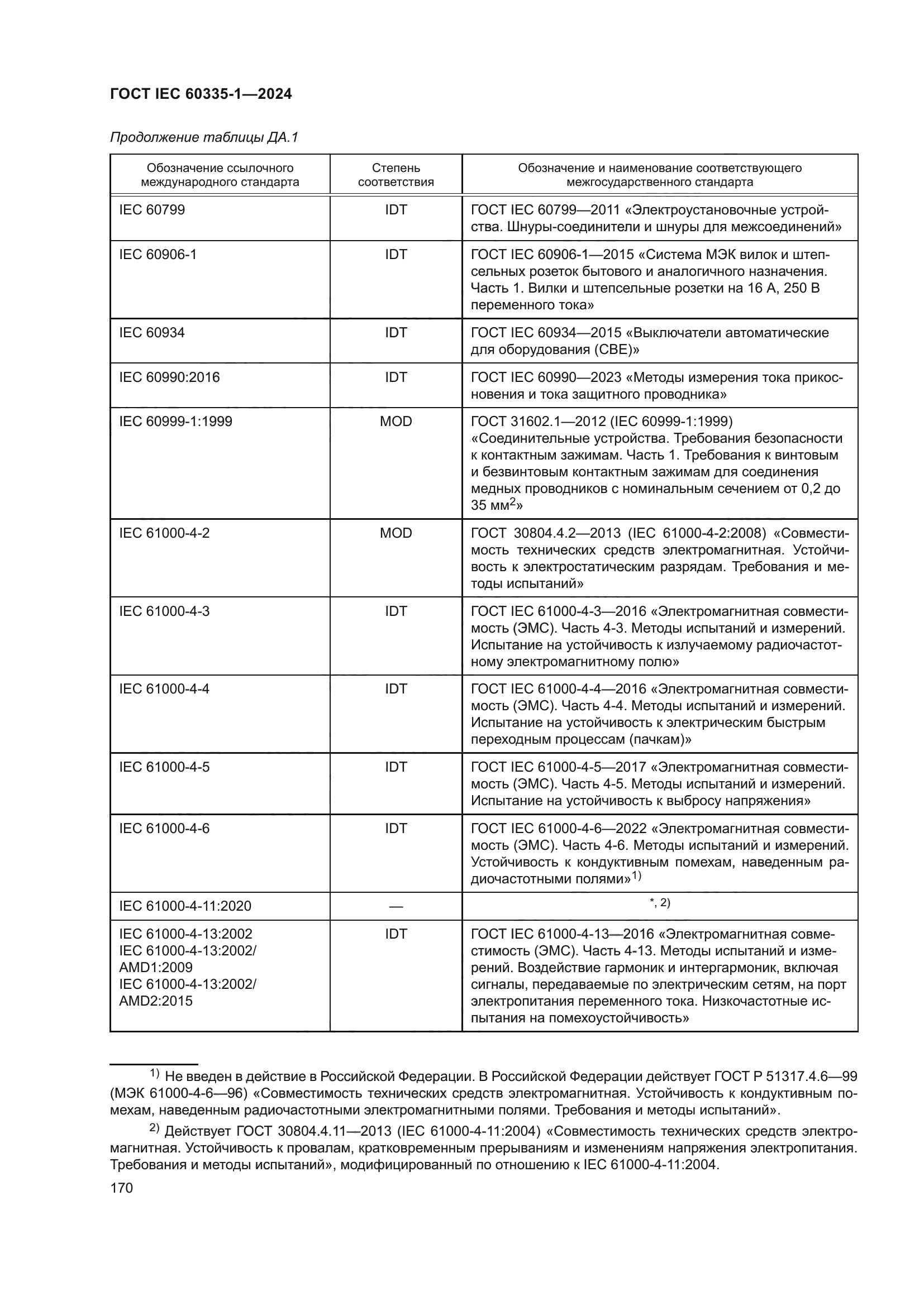 ГОСТ IEC 60335-1-2024
