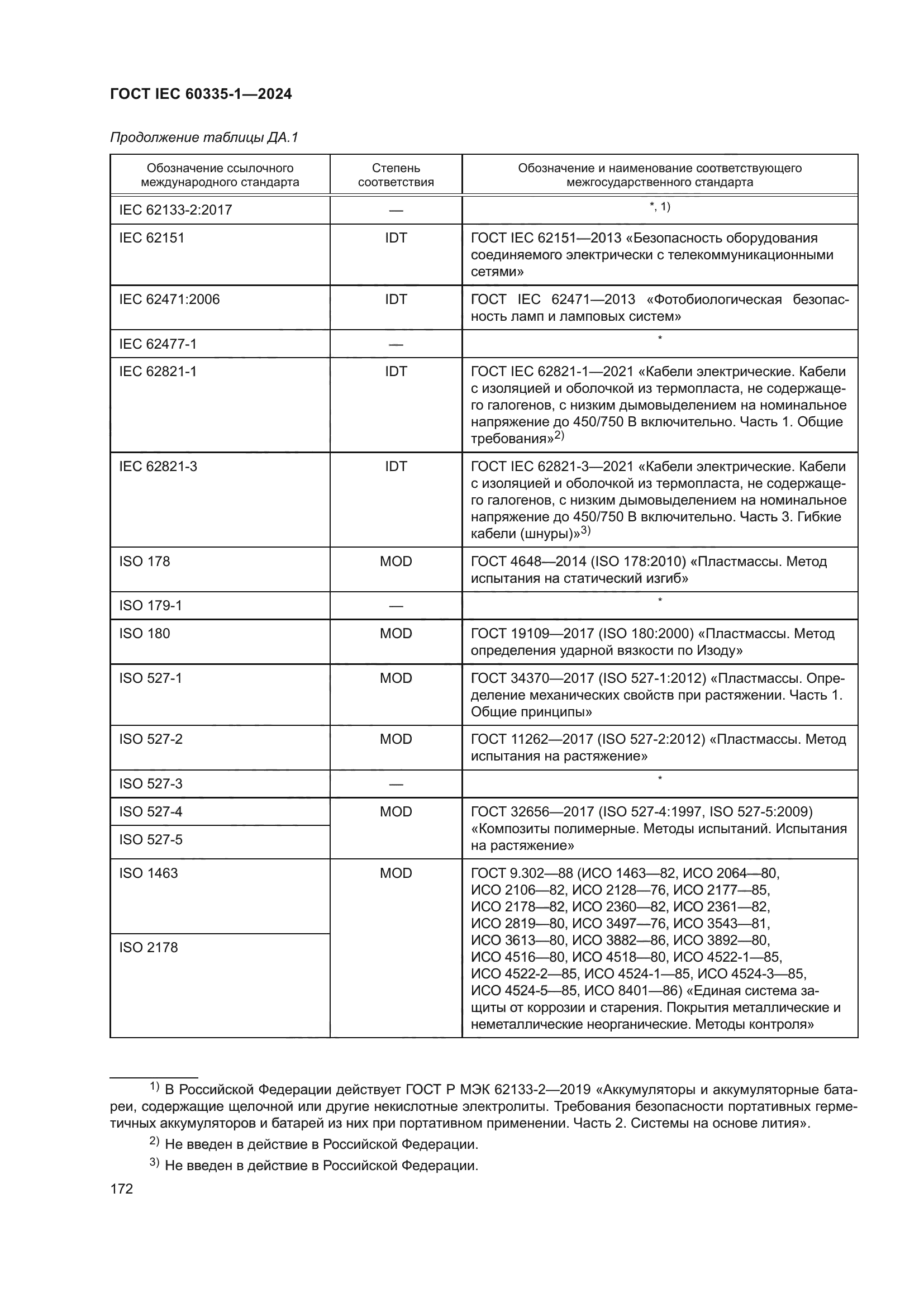 ГОСТ IEC 60335-1-2024