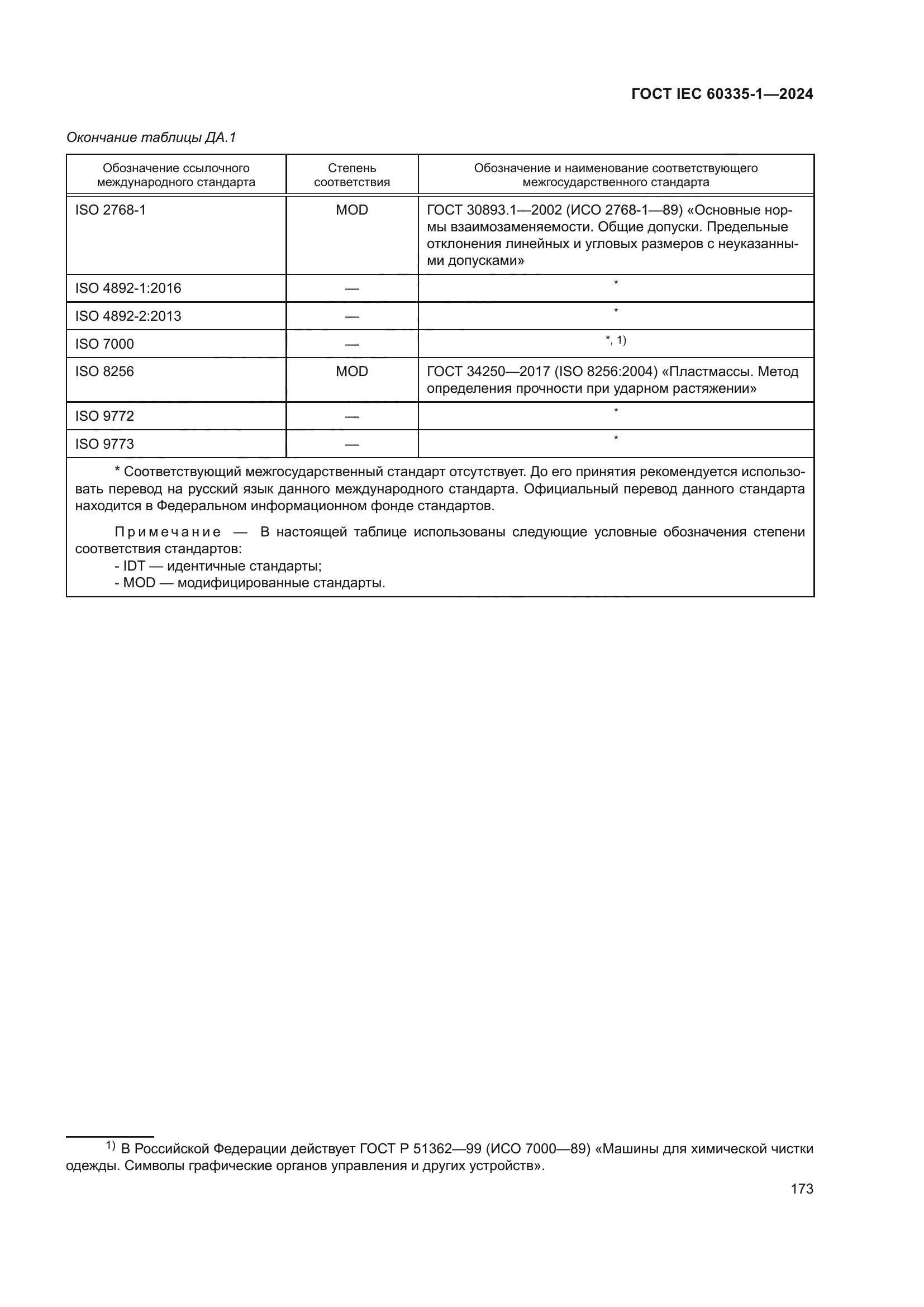 ГОСТ IEC 60335-1-2024