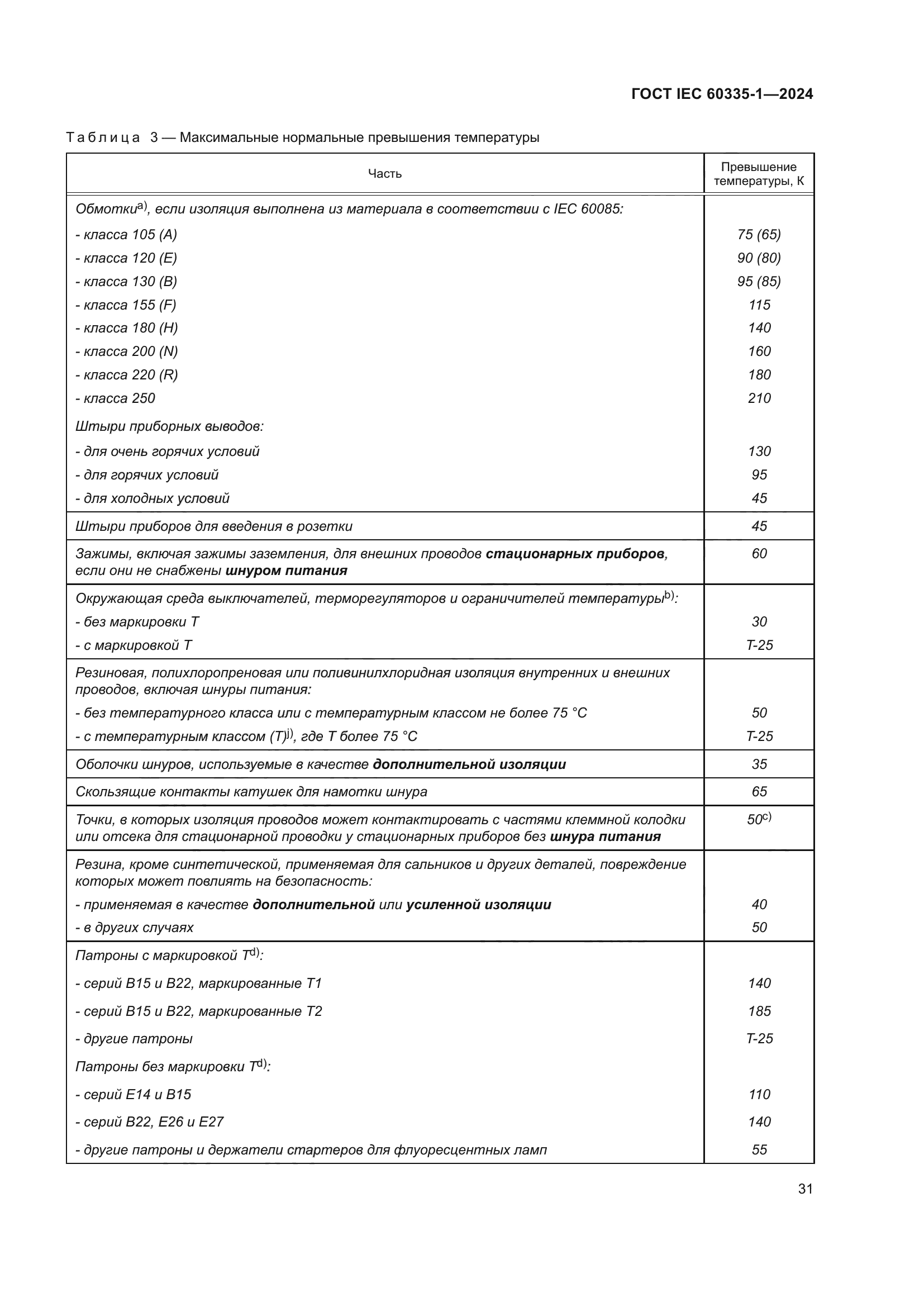 ГОСТ IEC 60335-1-2024