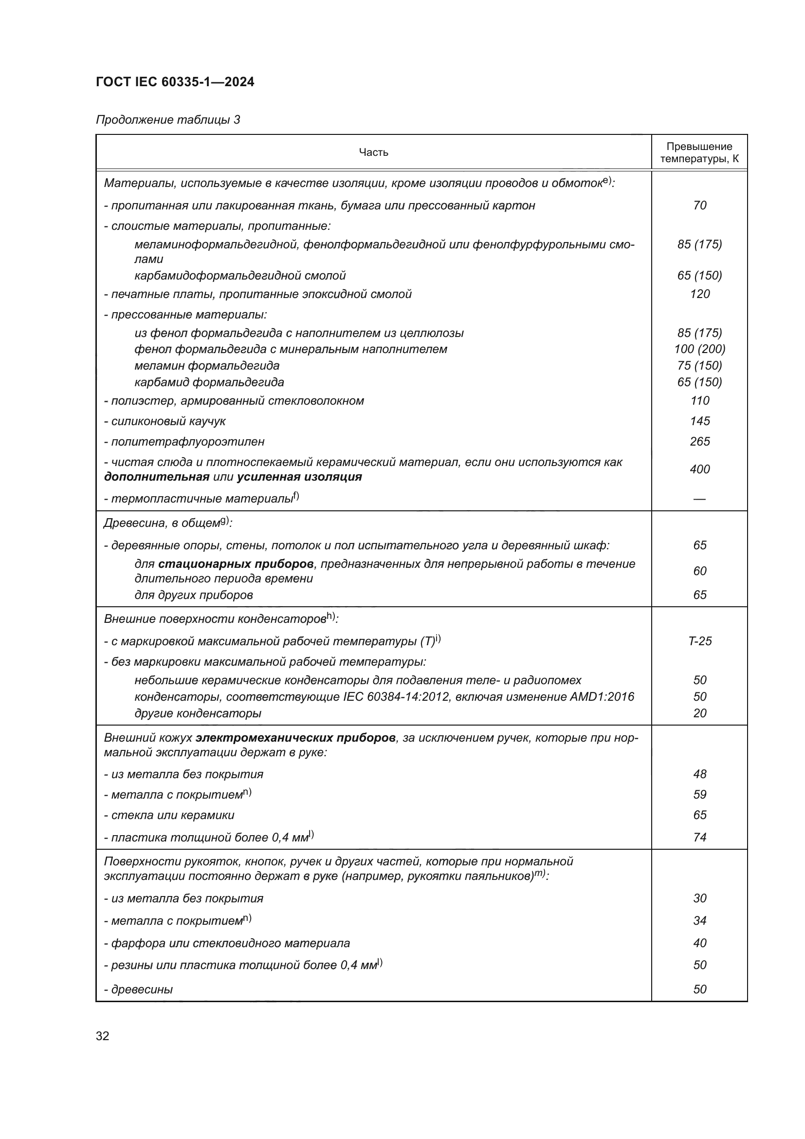 ГОСТ IEC 60335-1-2024