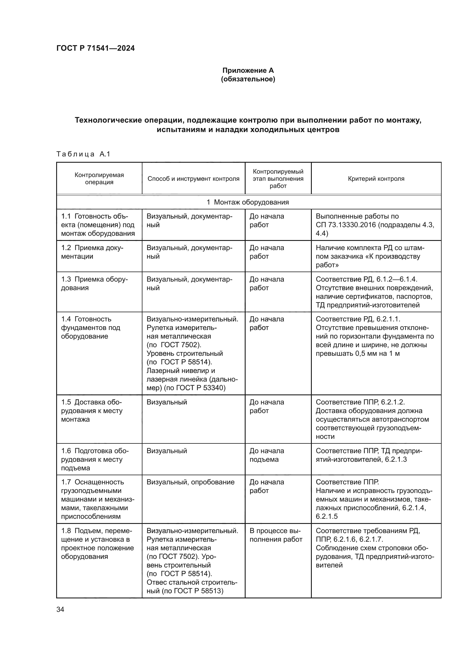 ГОСТ Р 71541-2024