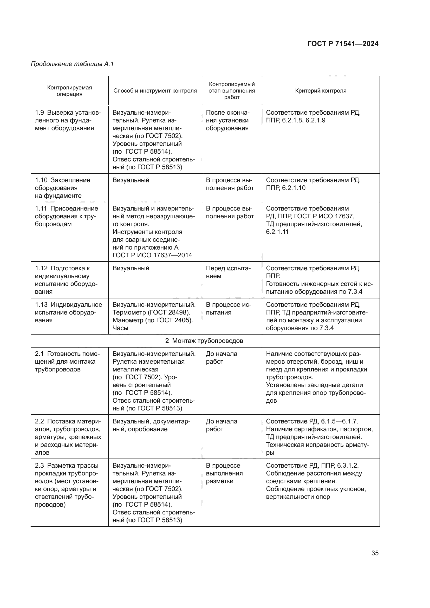 ГОСТ Р 71541-2024