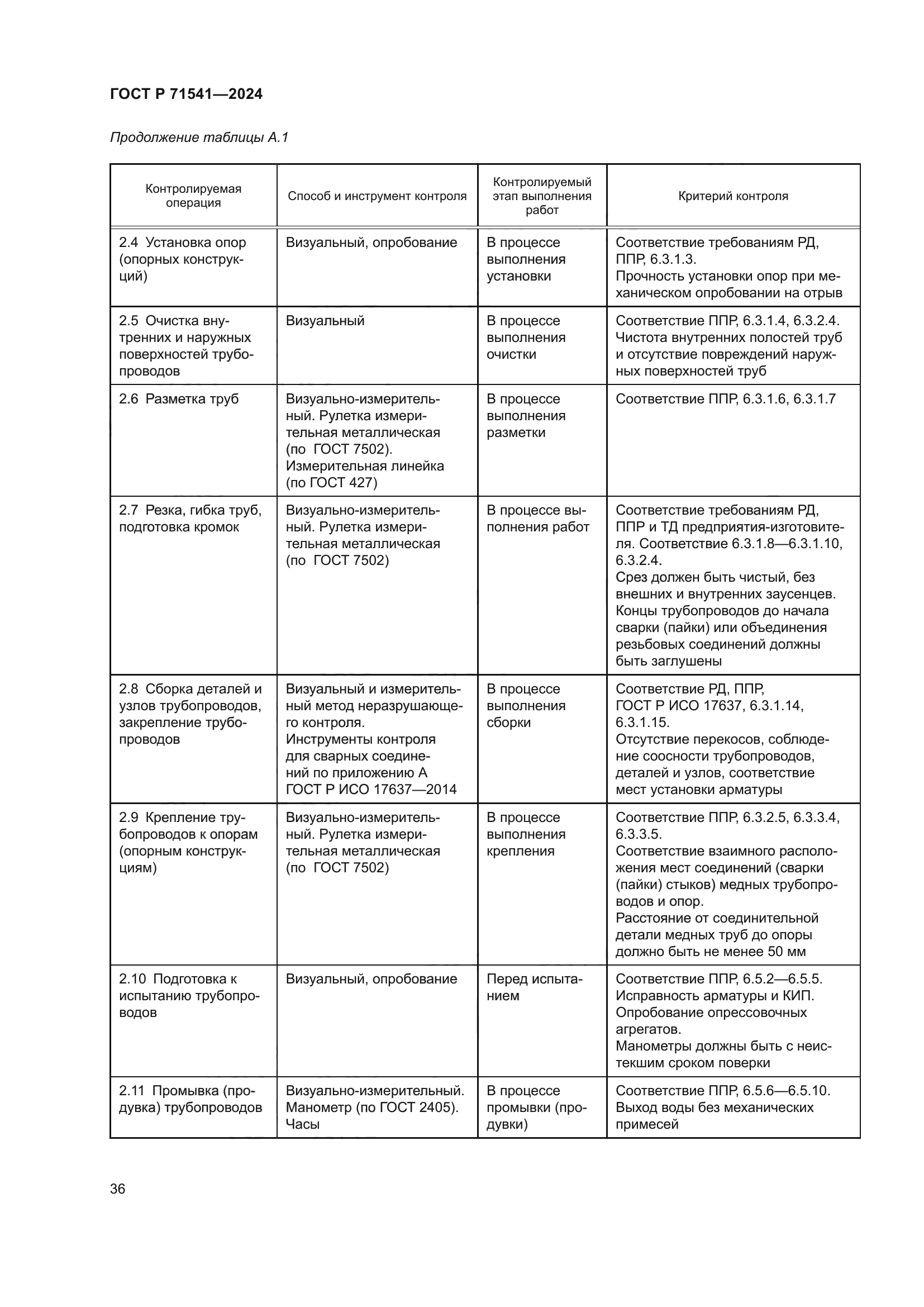 ГОСТ Р 71541-2024